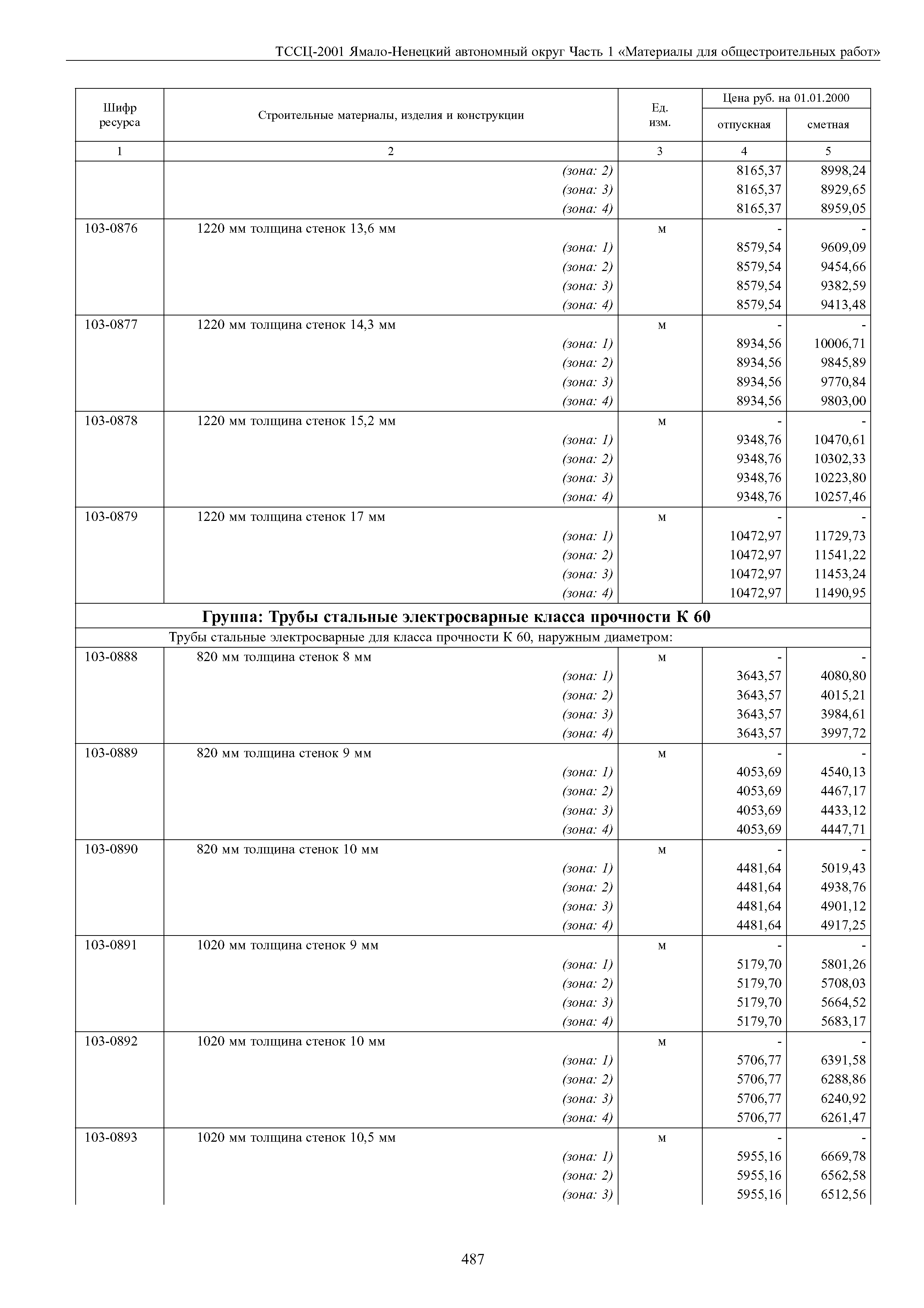 ТССЦ Ямало-Ненецкий автономный округ 01-2001