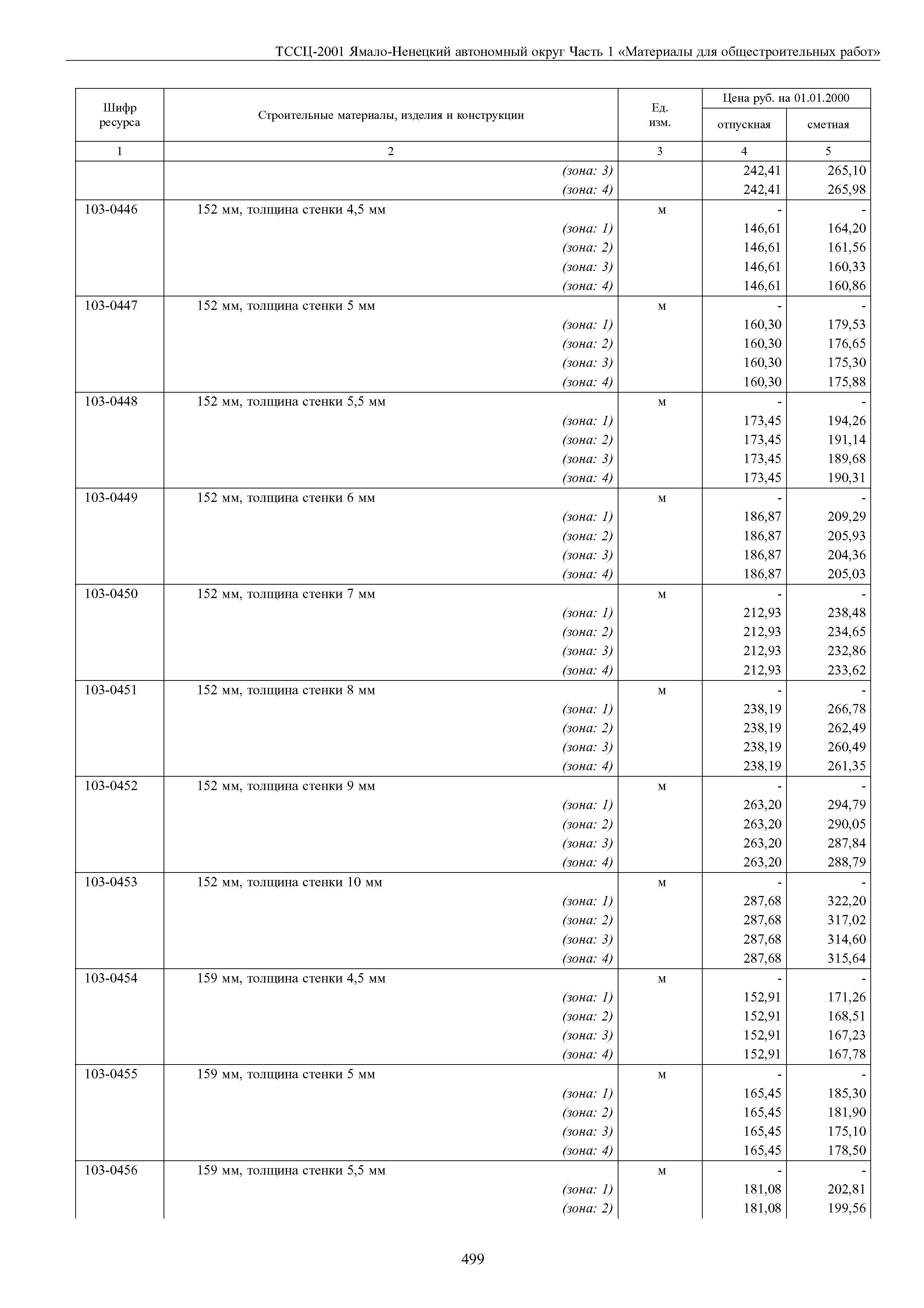 ТССЦ Ямало-Ненецкий автономный округ 01-2001