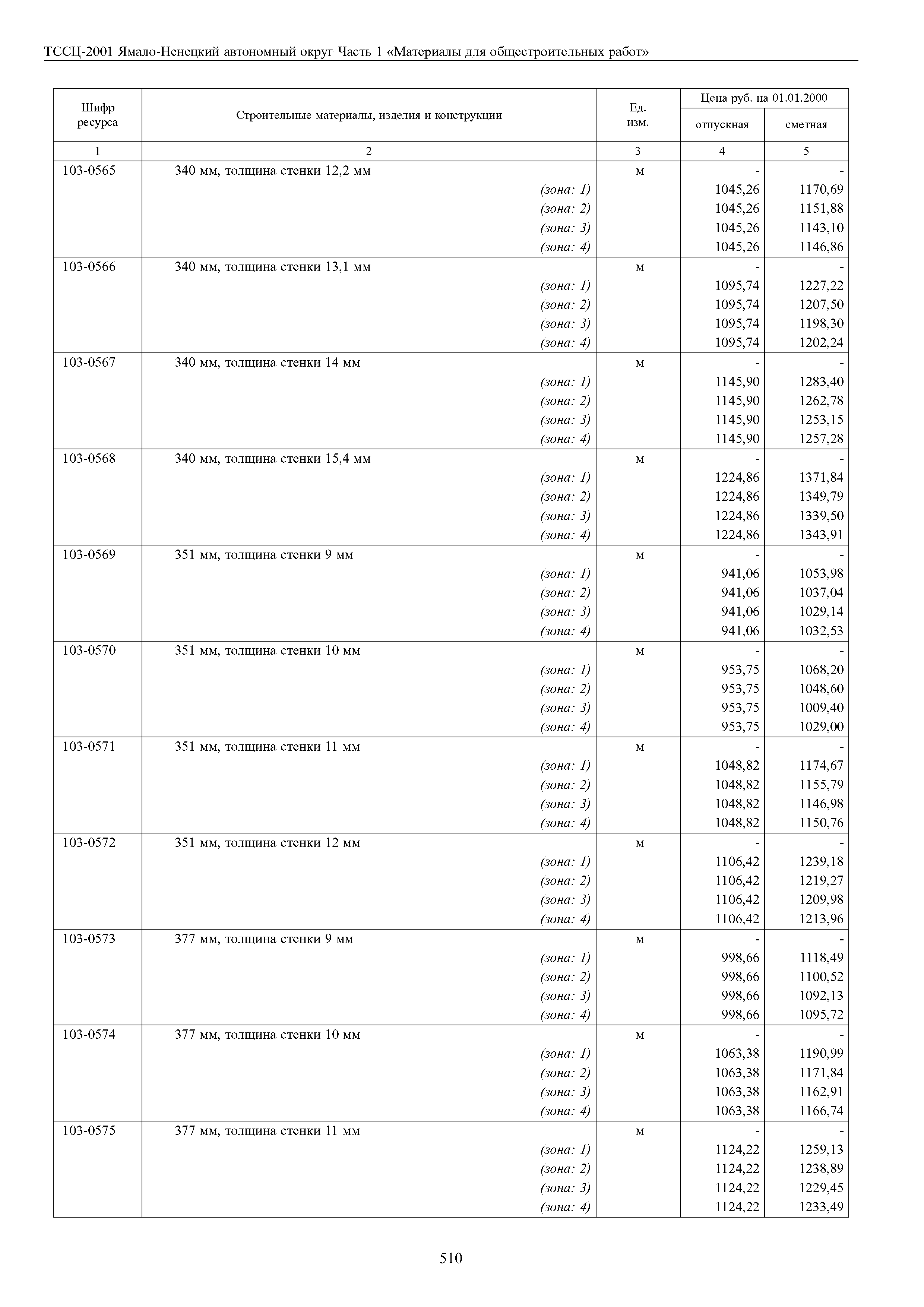 ТССЦ Ямало-Ненецкий автономный округ 01-2001