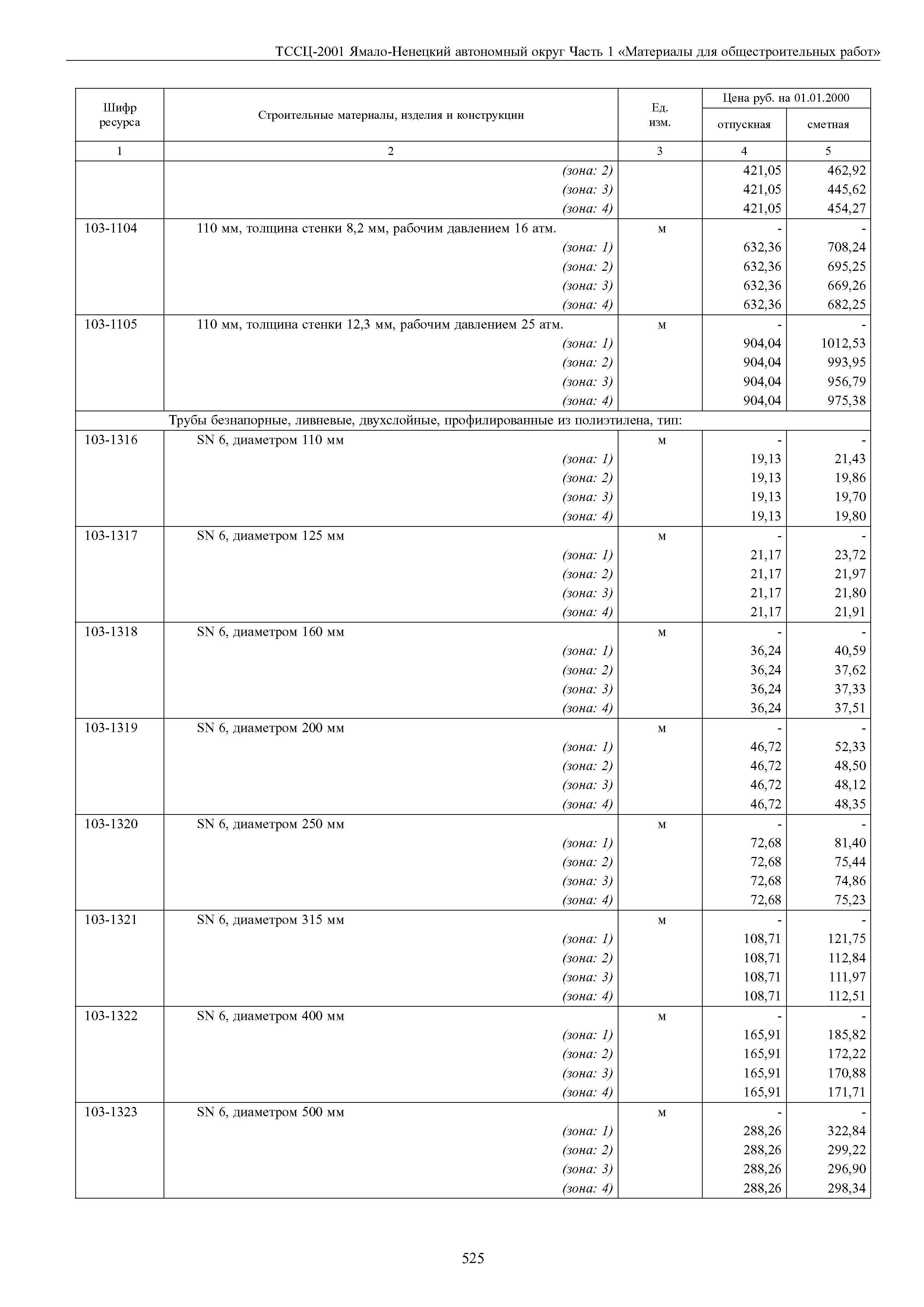 ТССЦ Ямало-Ненецкий автономный округ 01-2001