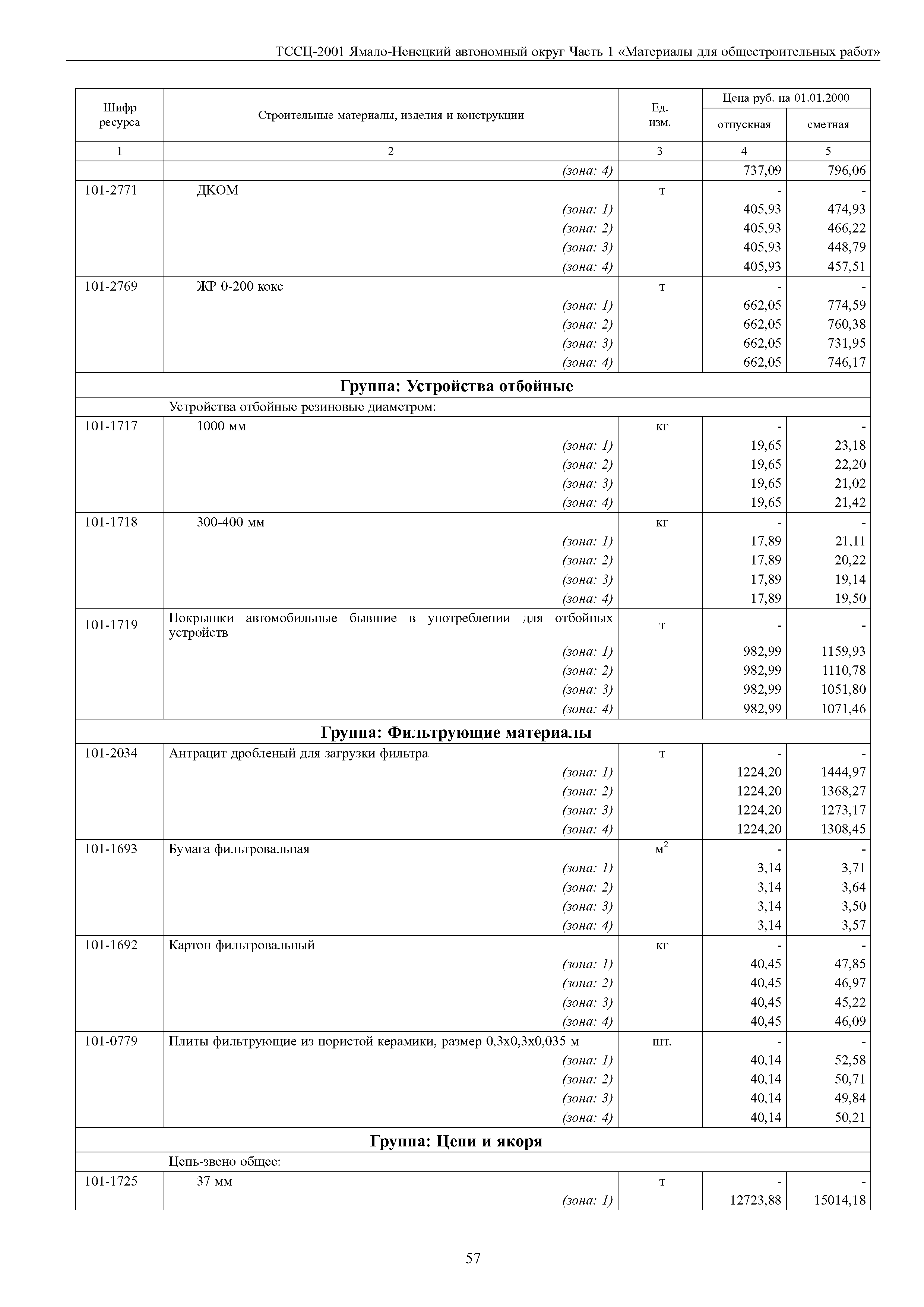 ТССЦ Ямало-Ненецкий автономный округ 01-2001