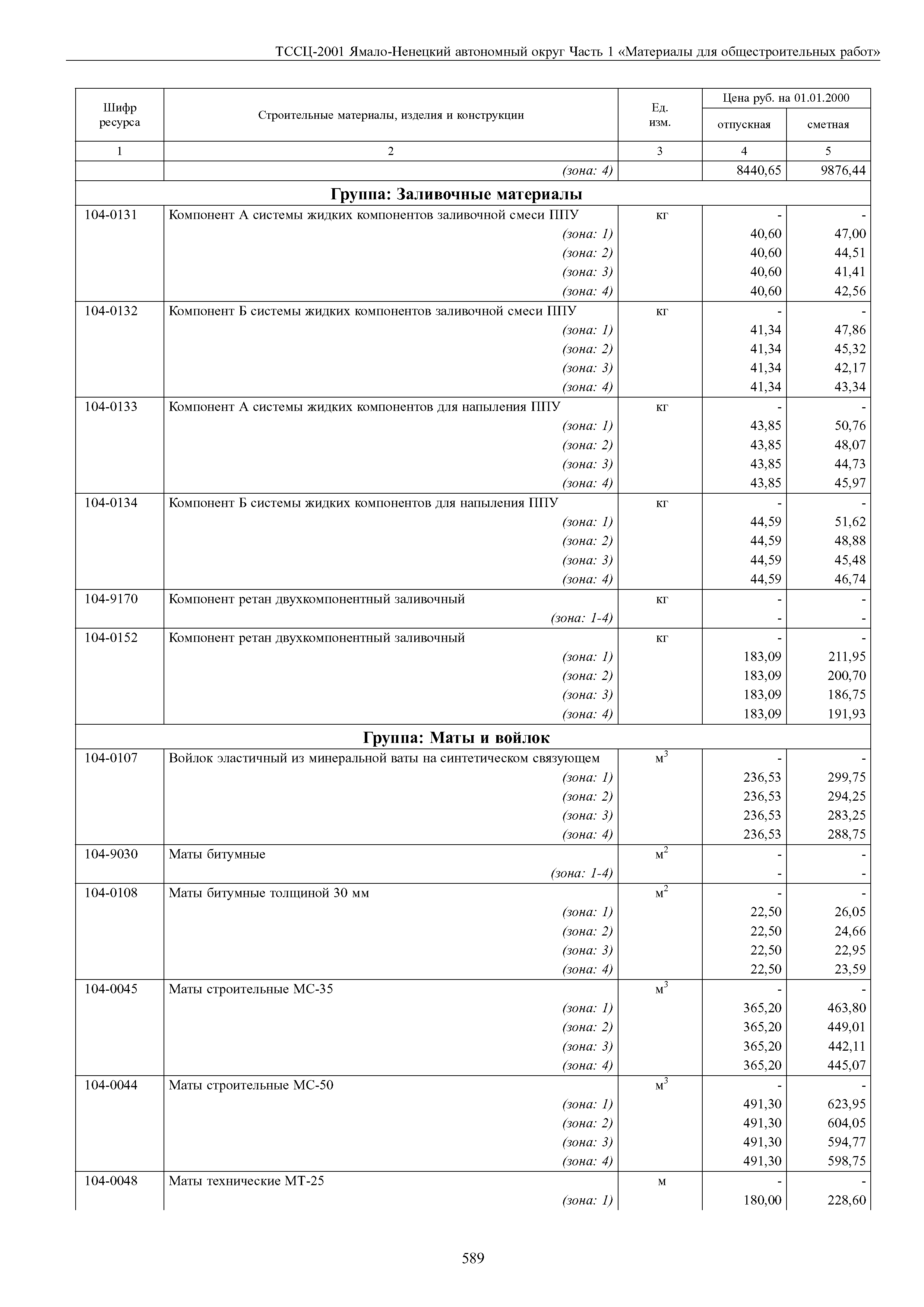 ТССЦ Ямало-Ненецкий автономный округ 01-2001