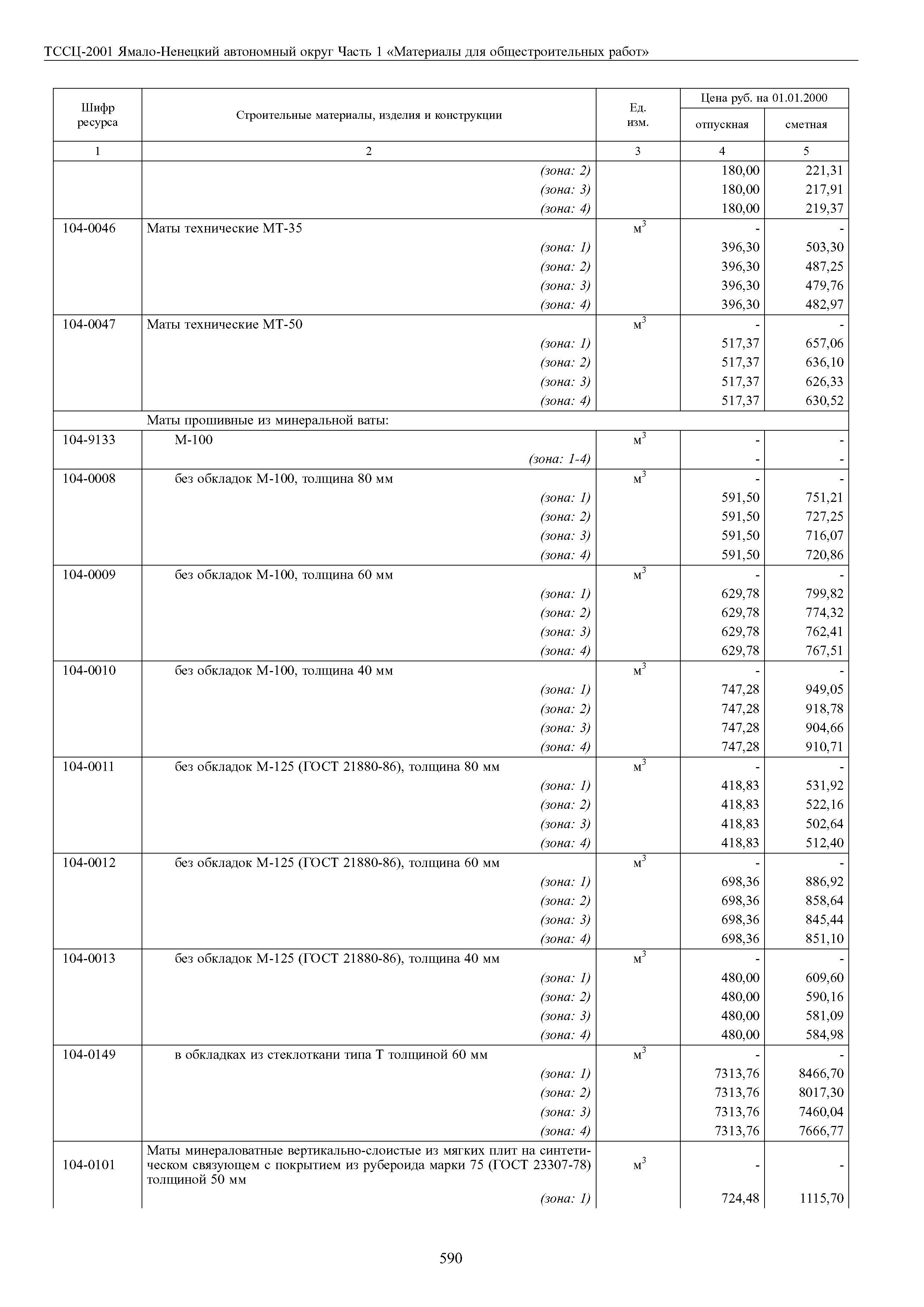 ТССЦ Ямало-Ненецкий автономный округ 01-2001