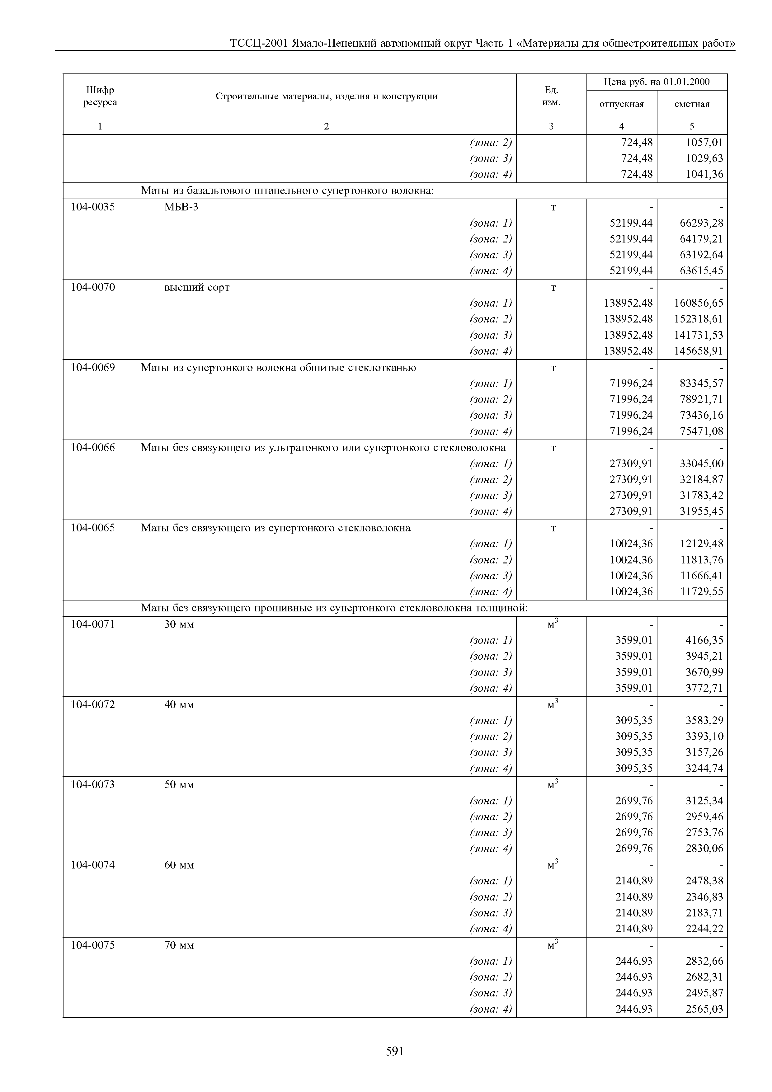 ТССЦ Ямало-Ненецкий автономный округ 01-2001