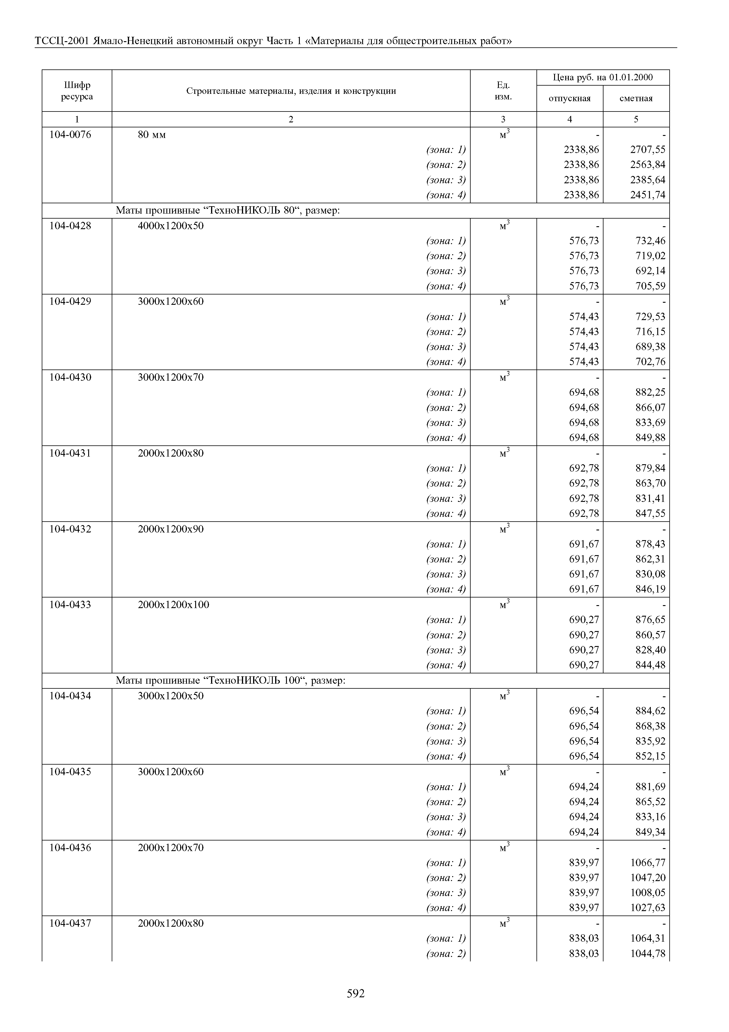 ТССЦ Ямало-Ненецкий автономный округ 01-2001