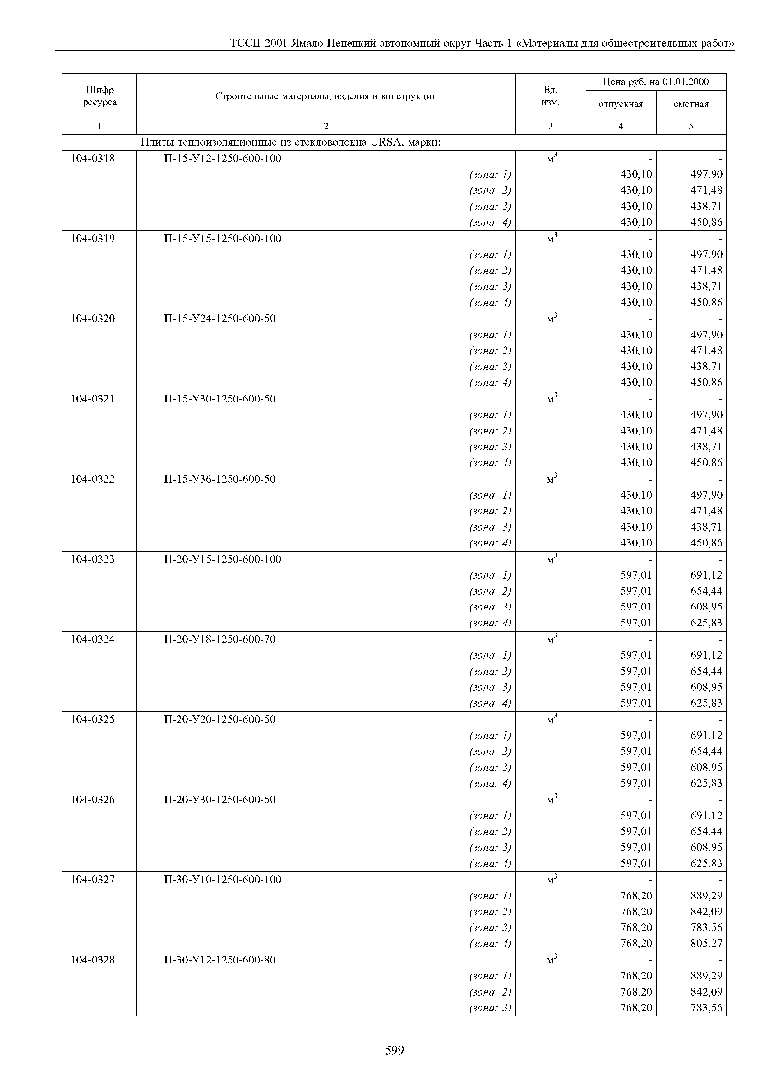 ТССЦ Ямало-Ненецкий автономный округ 01-2001