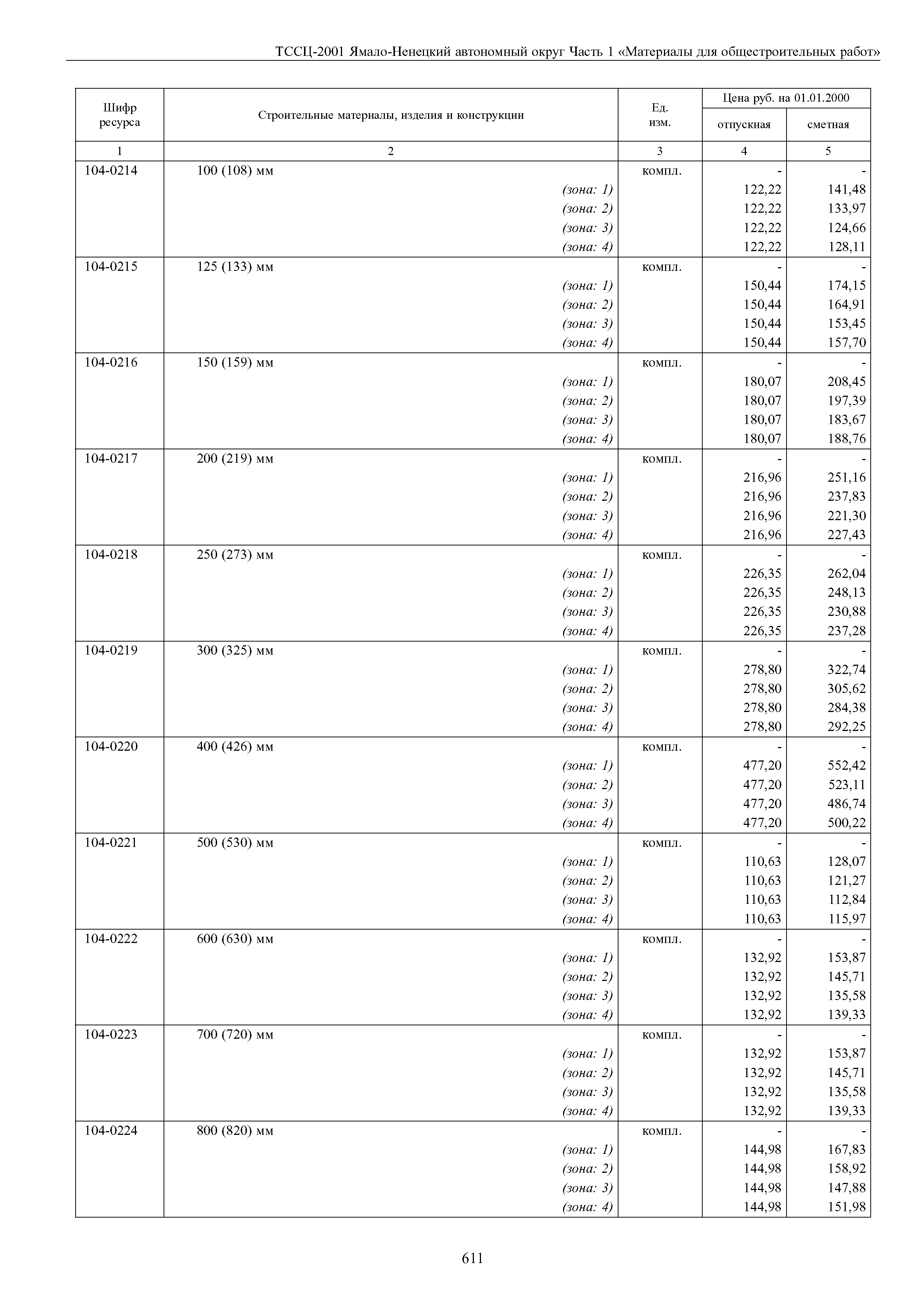 ТССЦ Ямало-Ненецкий автономный округ 01-2001