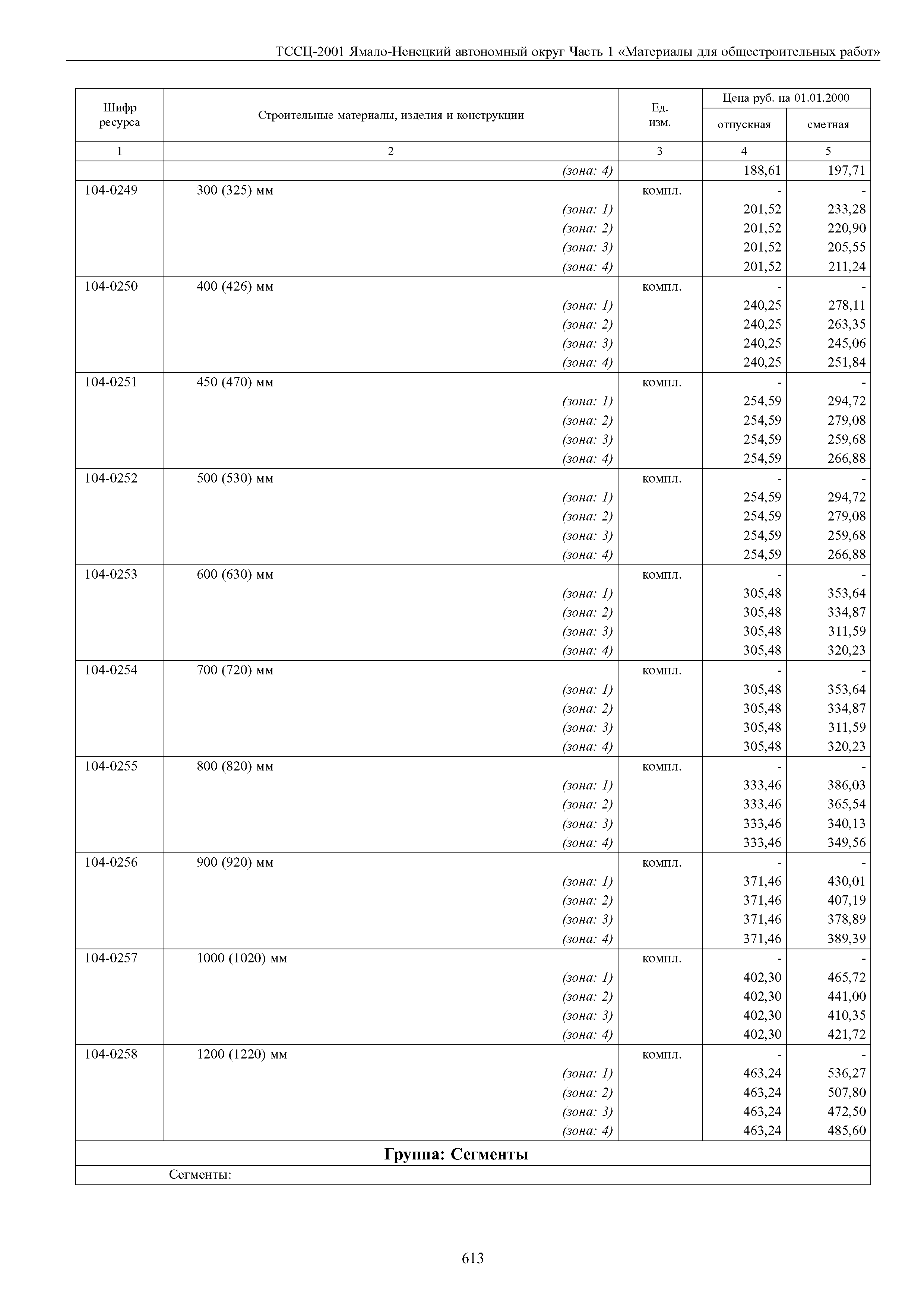 ТССЦ Ямало-Ненецкий автономный округ 01-2001