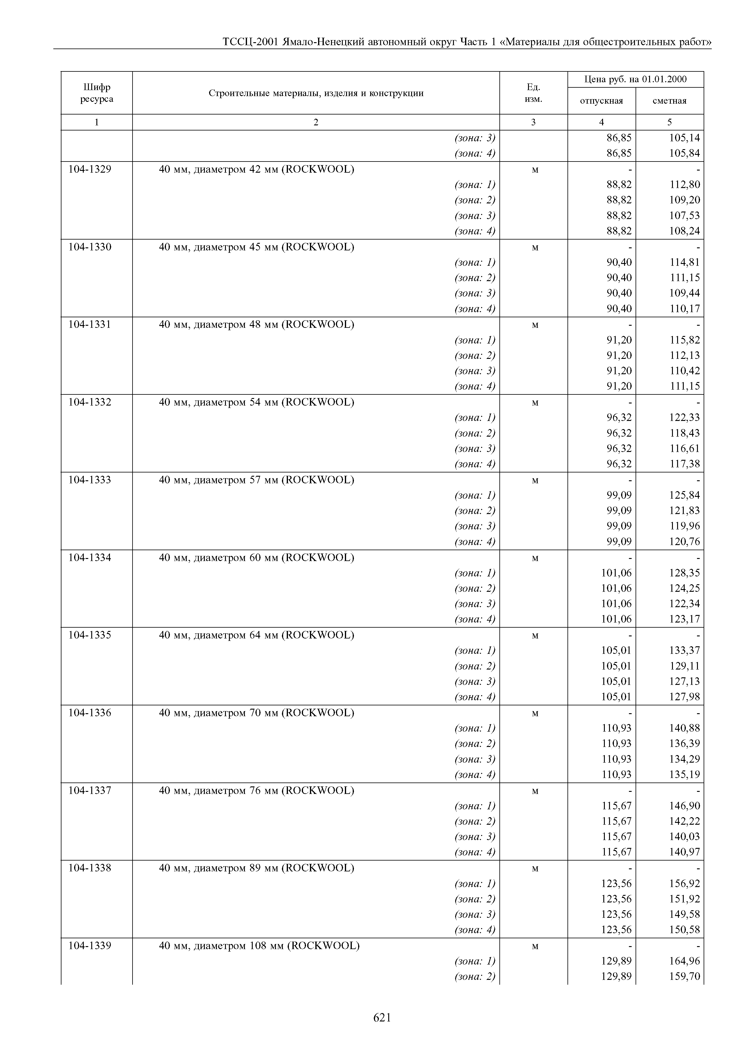 ТССЦ Ямало-Ненецкий автономный округ 01-2001