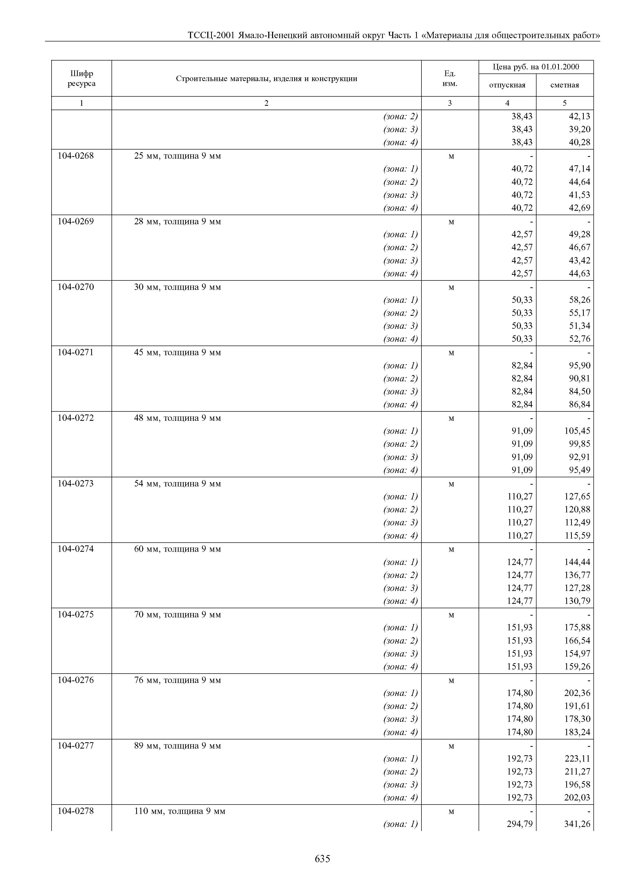 ТССЦ Ямало-Ненецкий автономный округ 01-2001