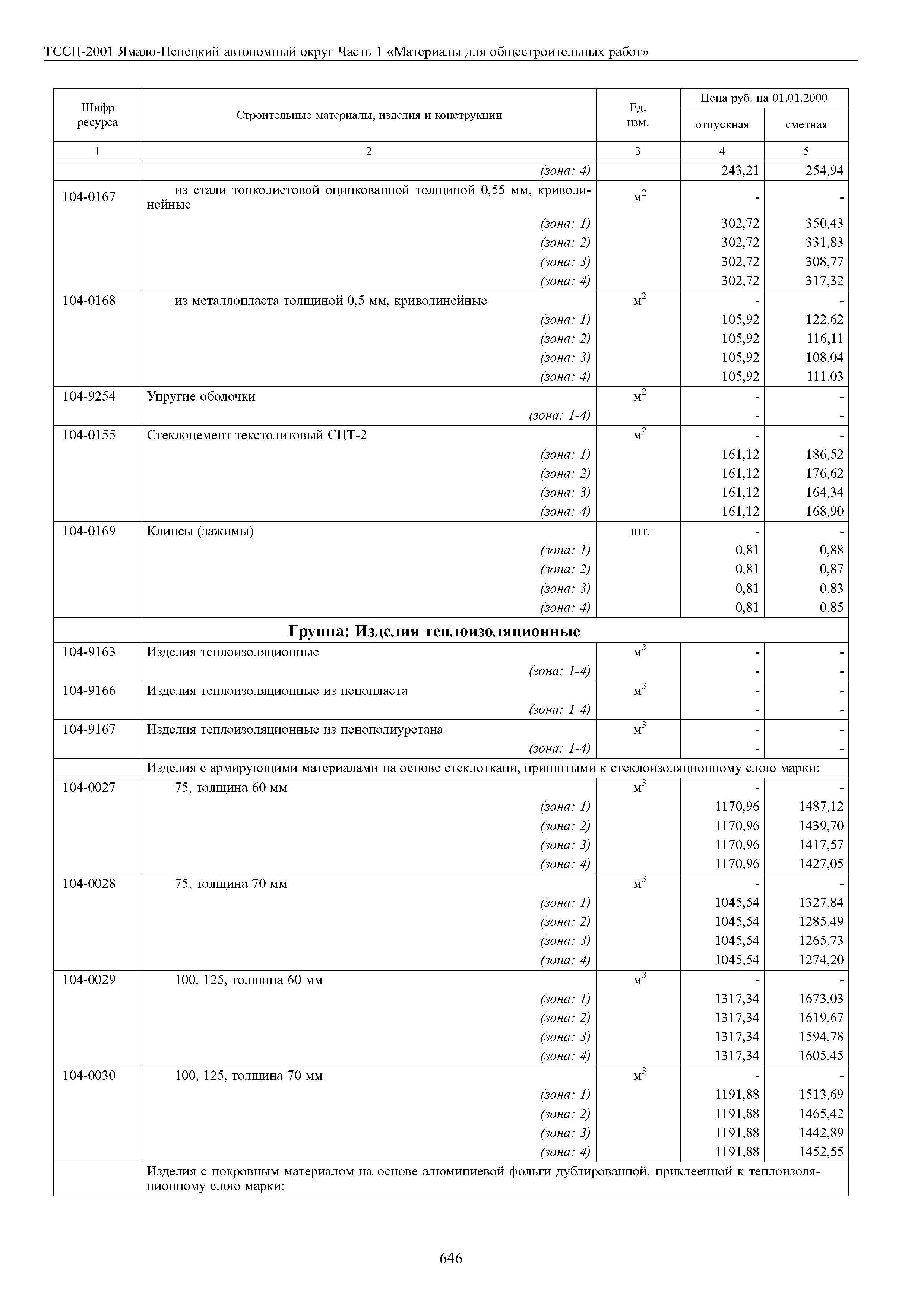 ТССЦ Ямало-Ненецкий автономный округ 01-2001