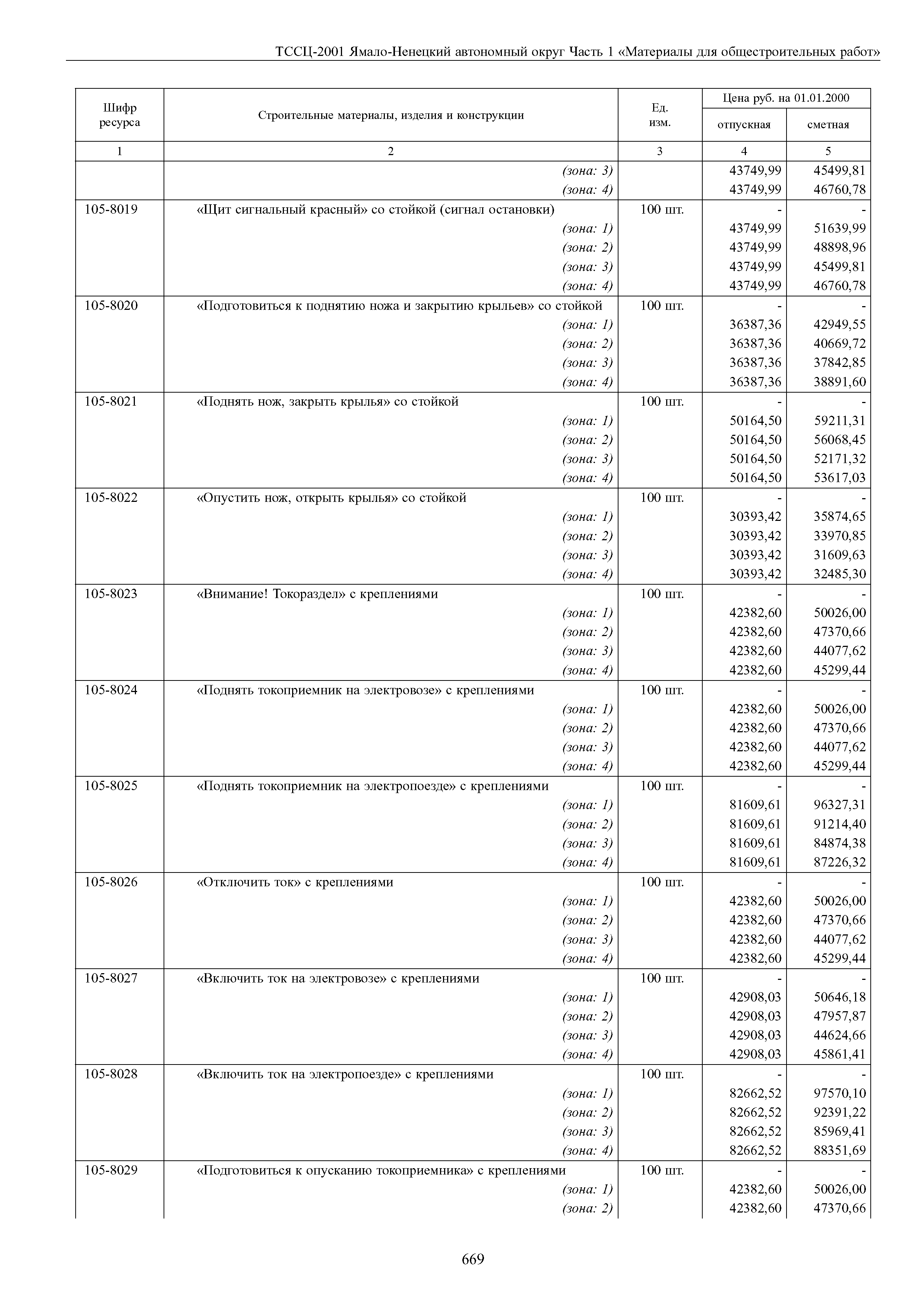 ТССЦ Ямало-Ненецкий автономный округ 01-2001