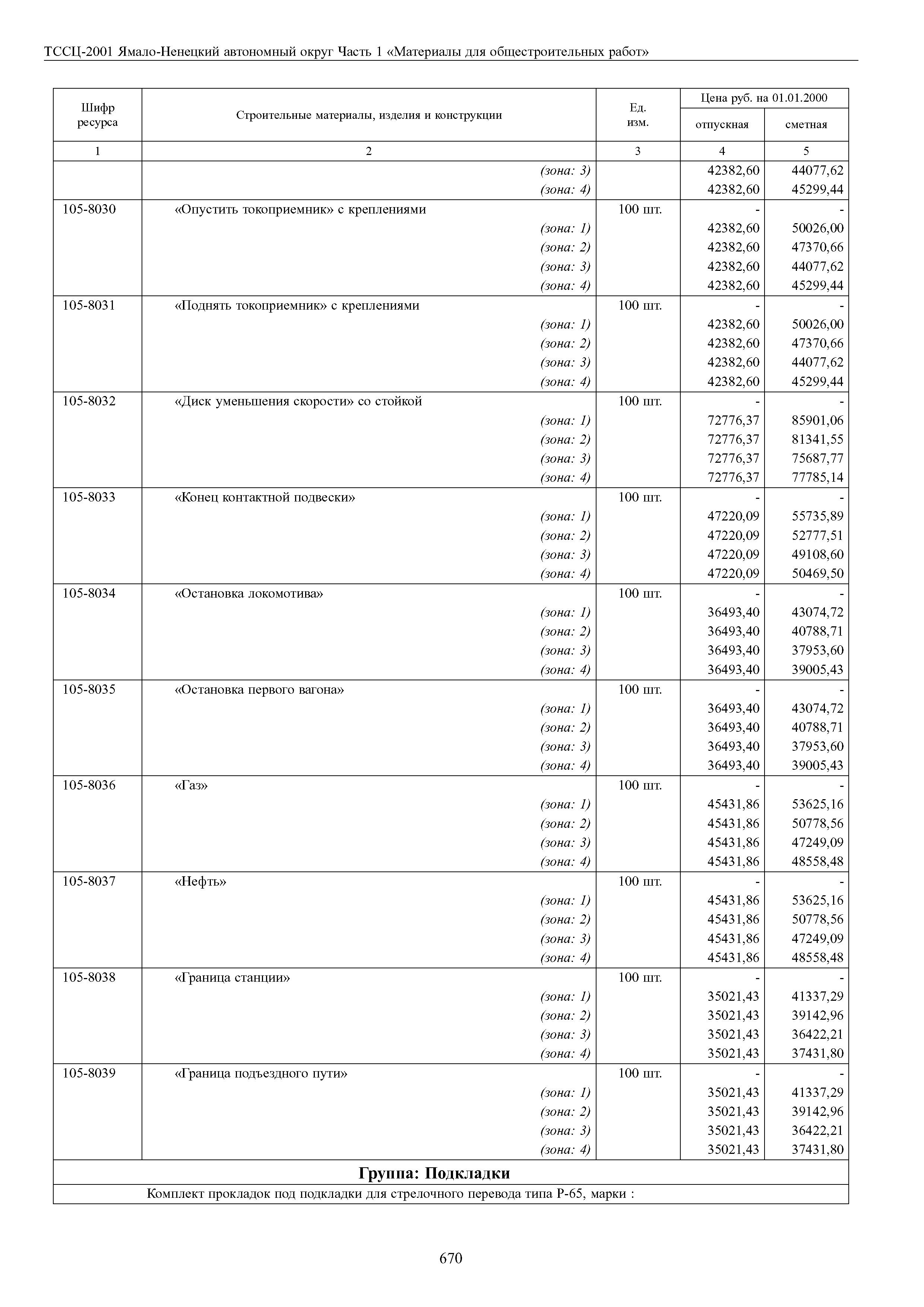 ТССЦ Ямало-Ненецкий автономный округ 01-2001