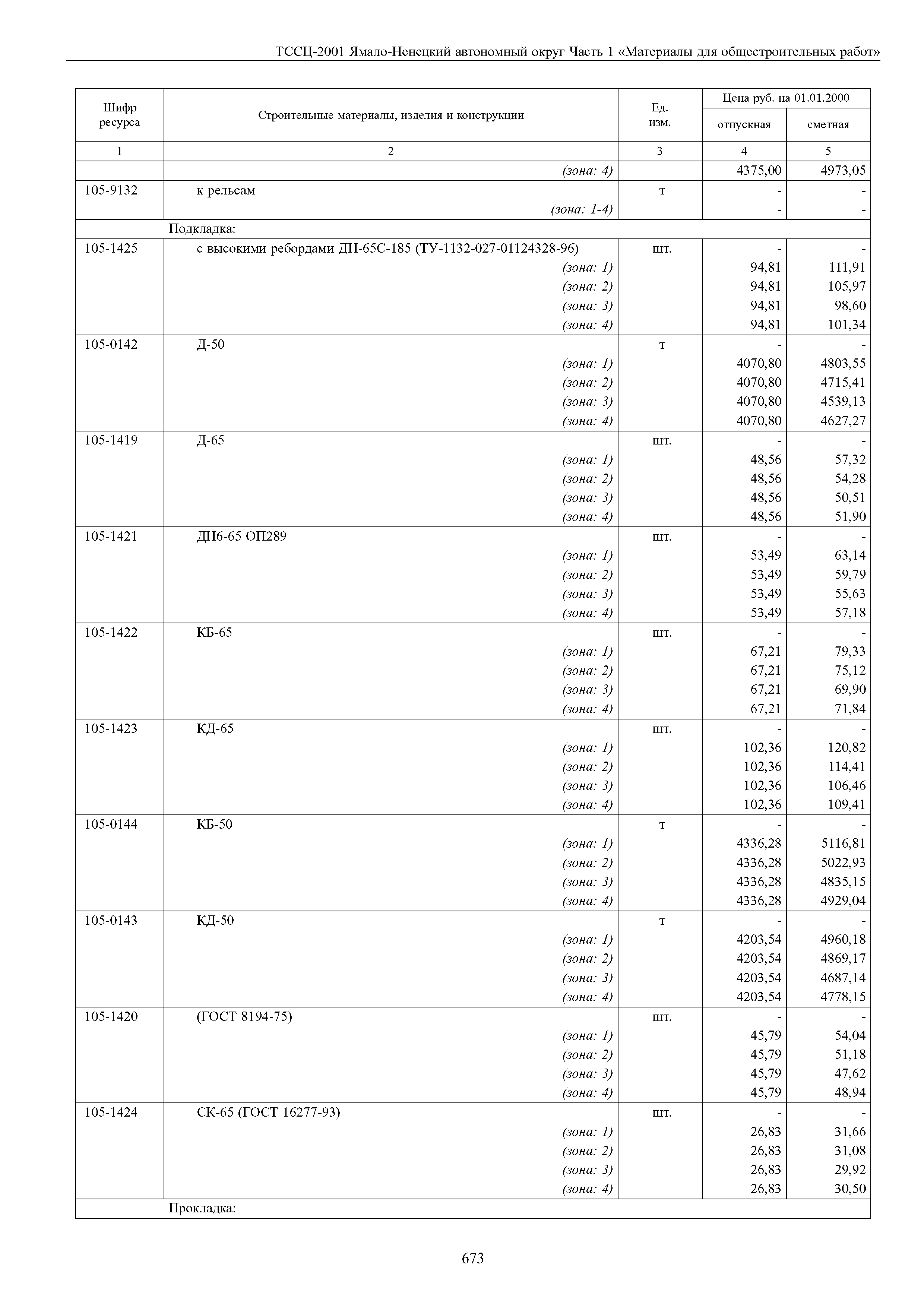 ТССЦ Ямало-Ненецкий автономный округ 01-2001