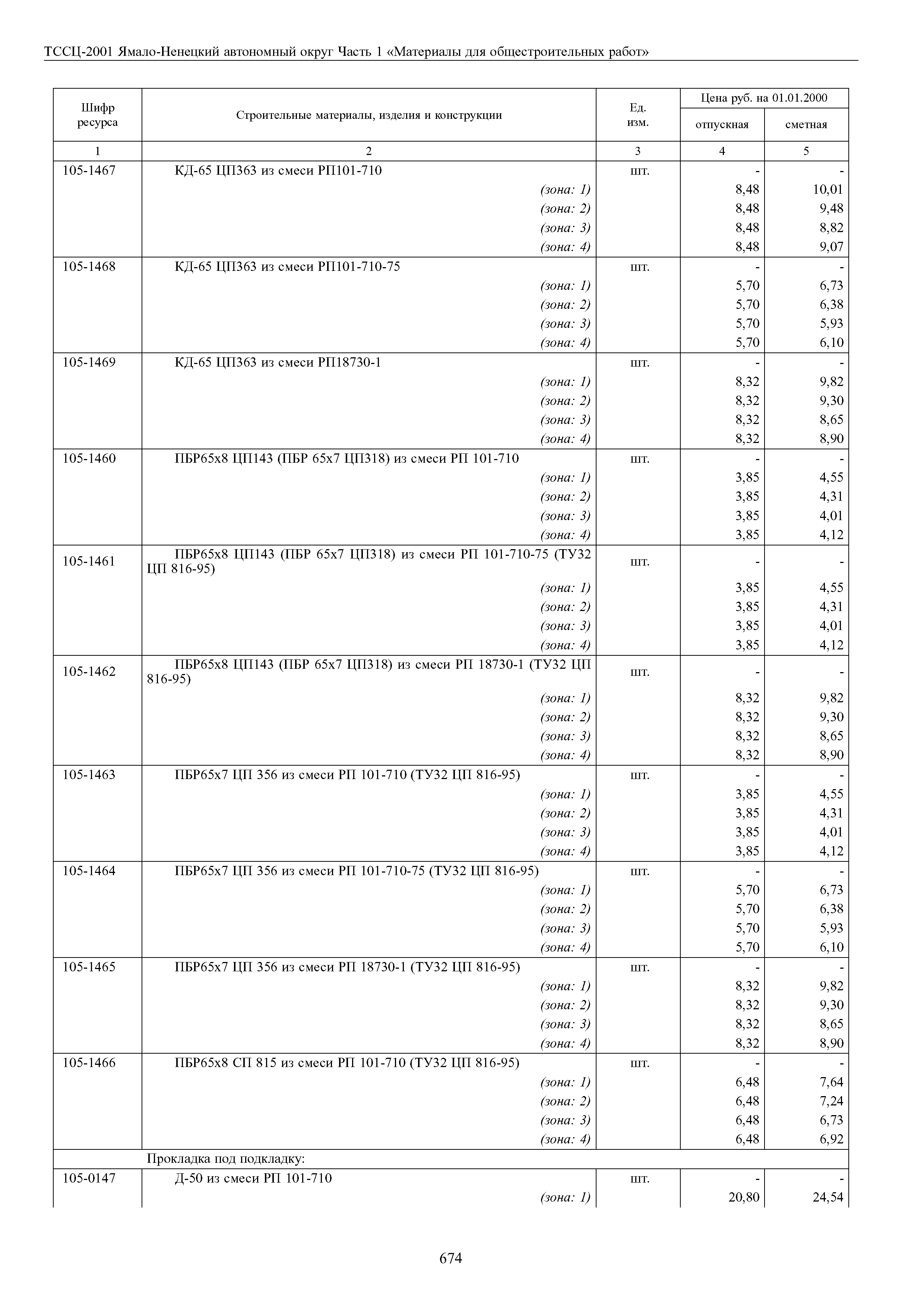 ТССЦ Ямало-Ненецкий автономный округ 01-2001