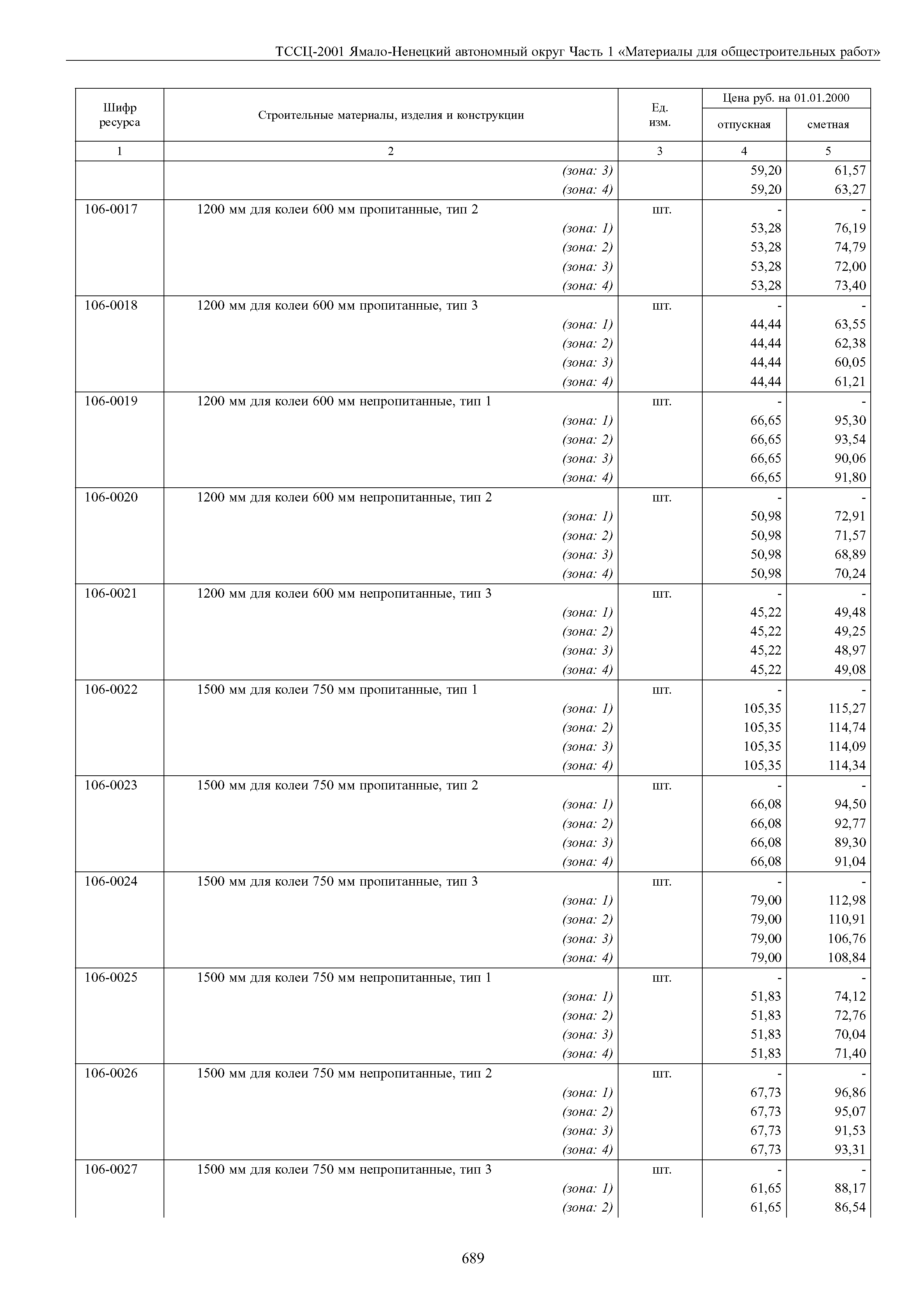 ТССЦ Ямало-Ненецкий автономный округ 01-2001