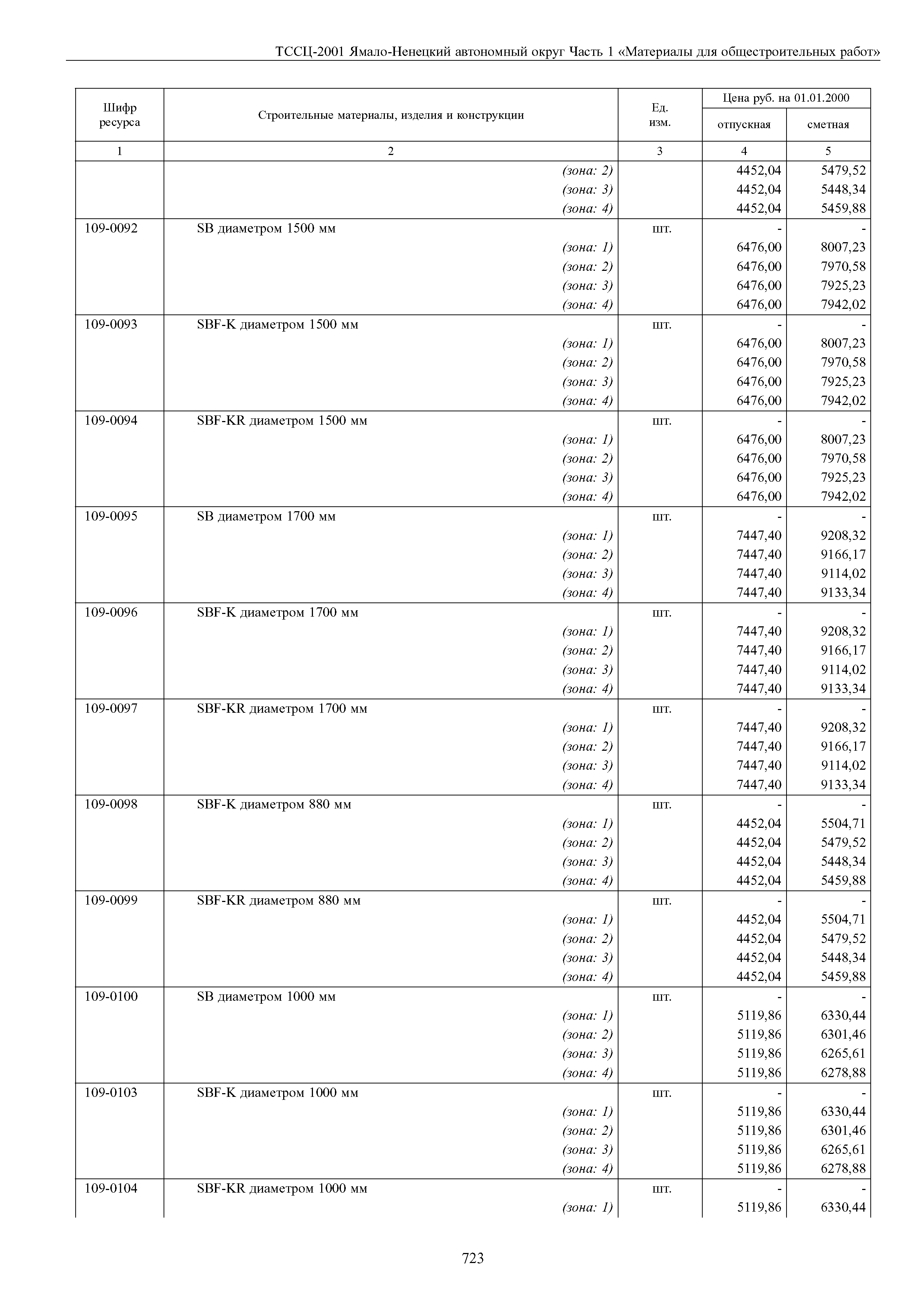 ТССЦ Ямало-Ненецкий автономный округ 01-2001