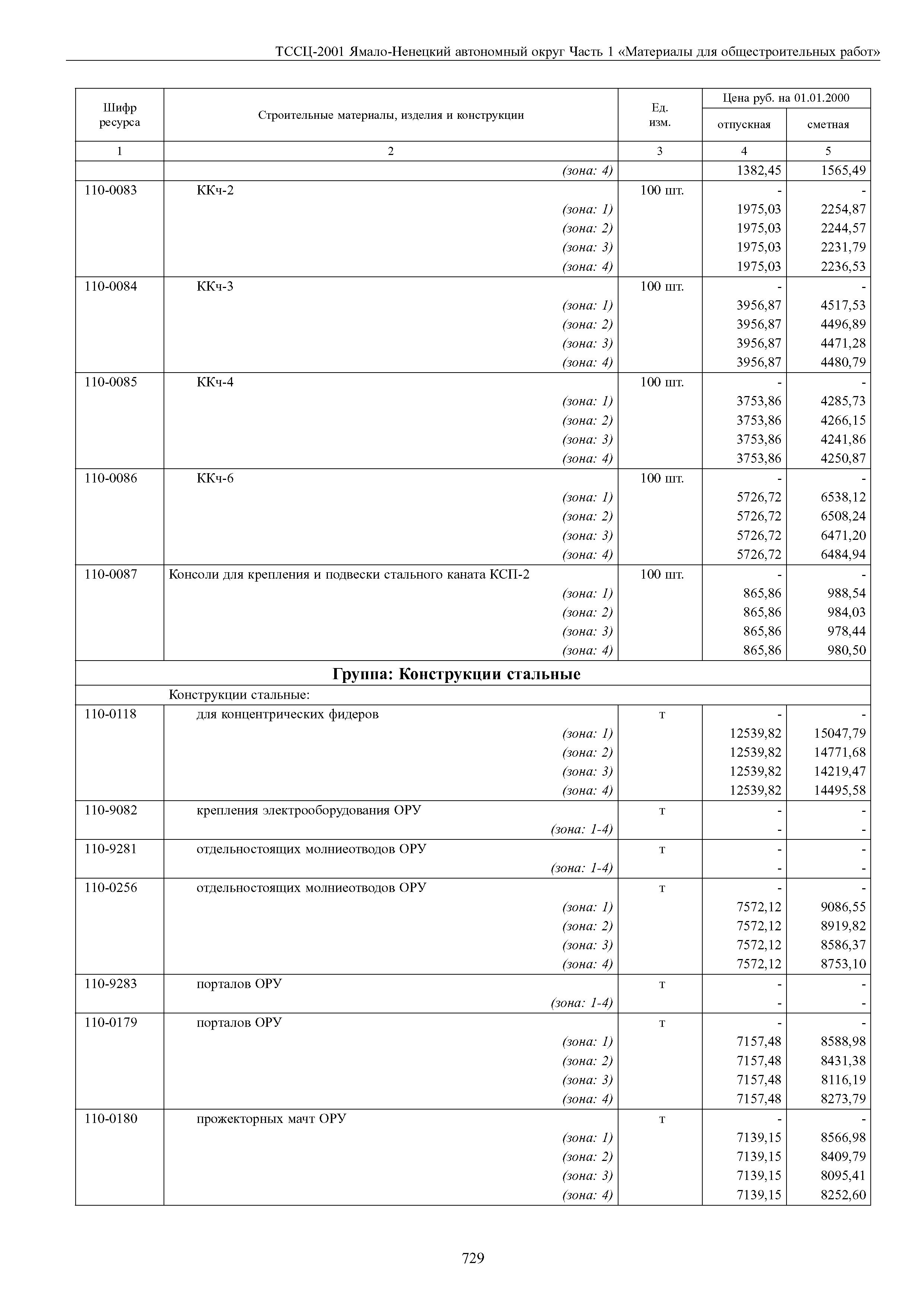 ТССЦ Ямало-Ненецкий автономный округ 01-2001