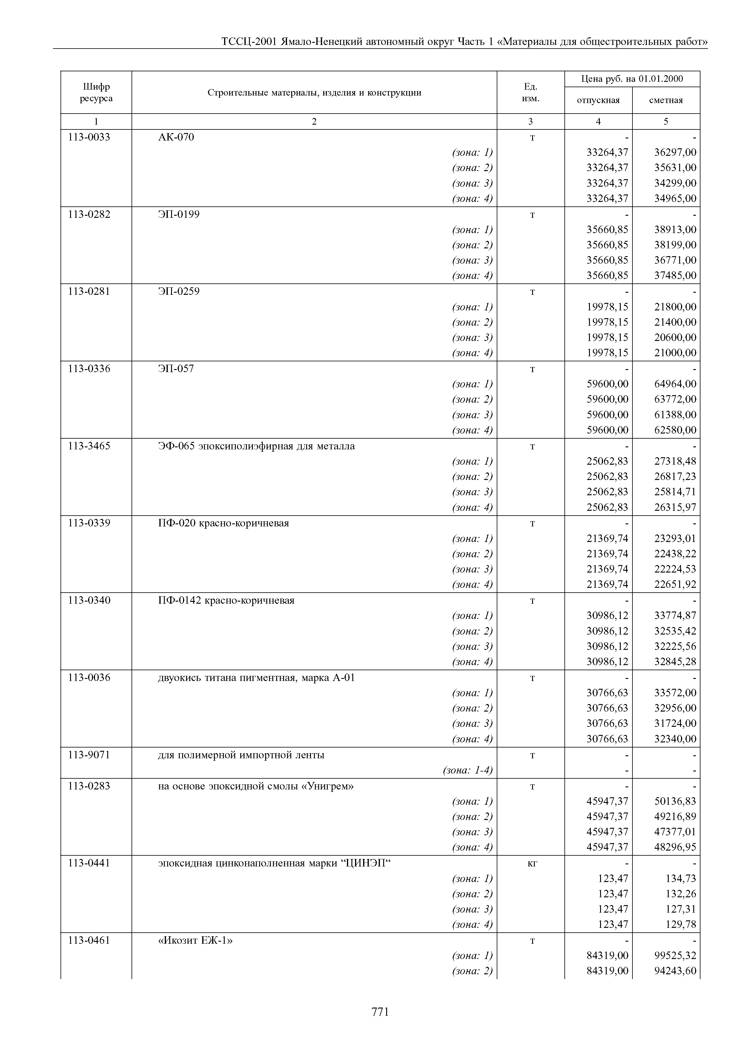 ТССЦ Ямало-Ненецкий автономный округ 01-2001