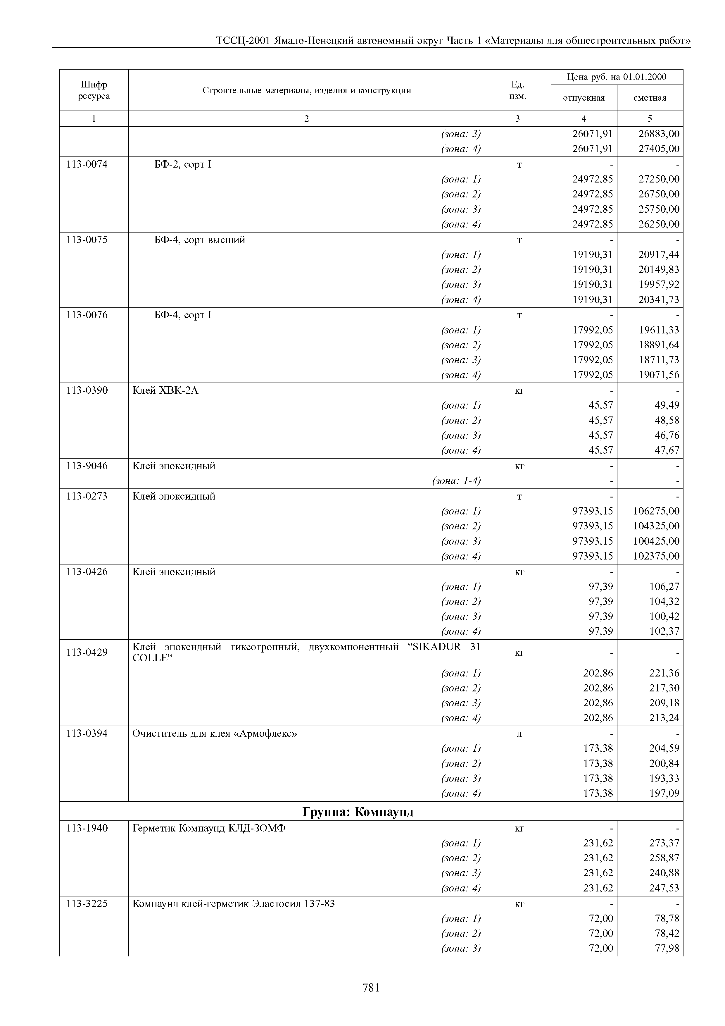 ТССЦ Ямало-Ненецкий автономный округ 01-2001