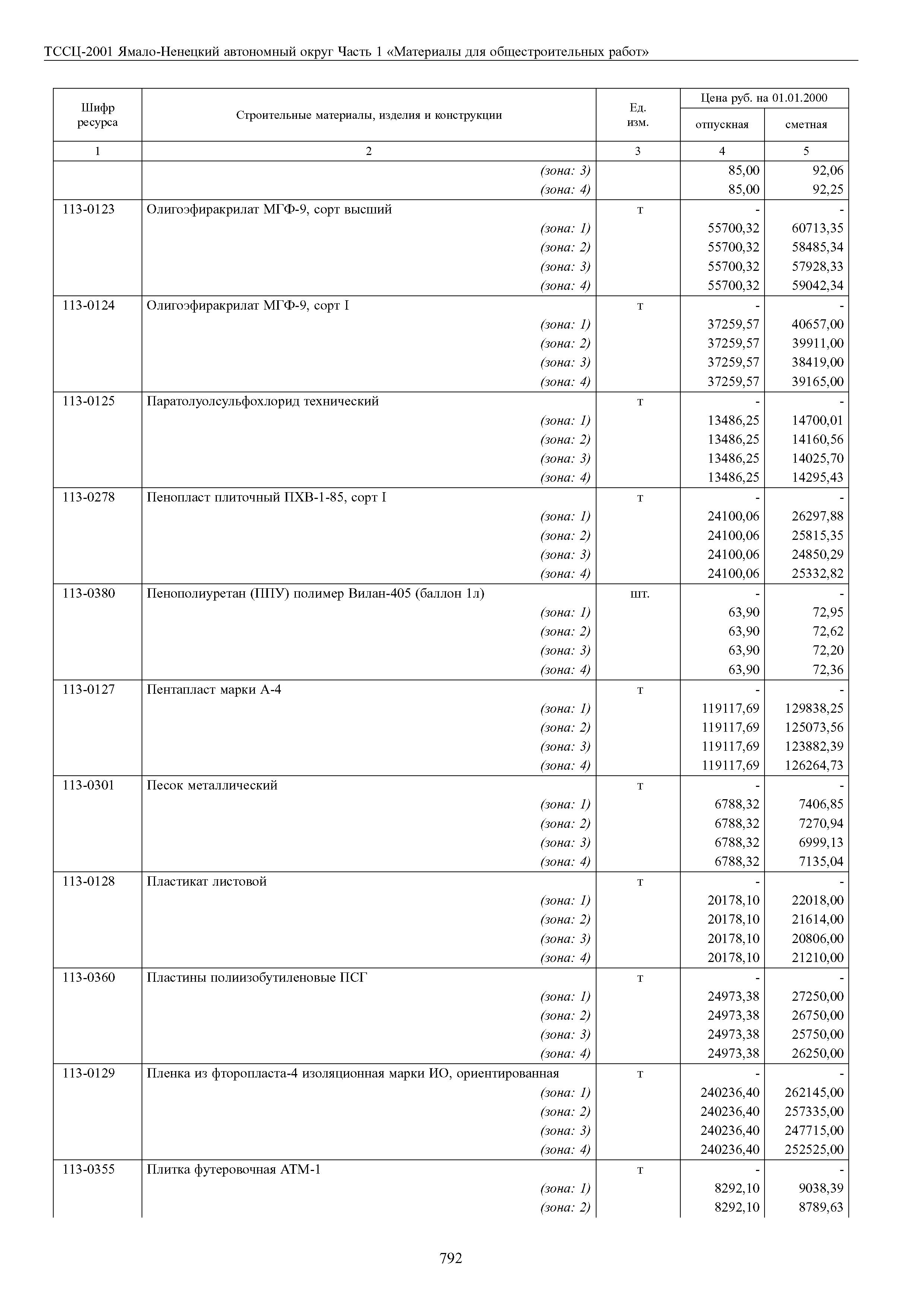 ТССЦ Ямало-Ненецкий автономный округ 01-2001