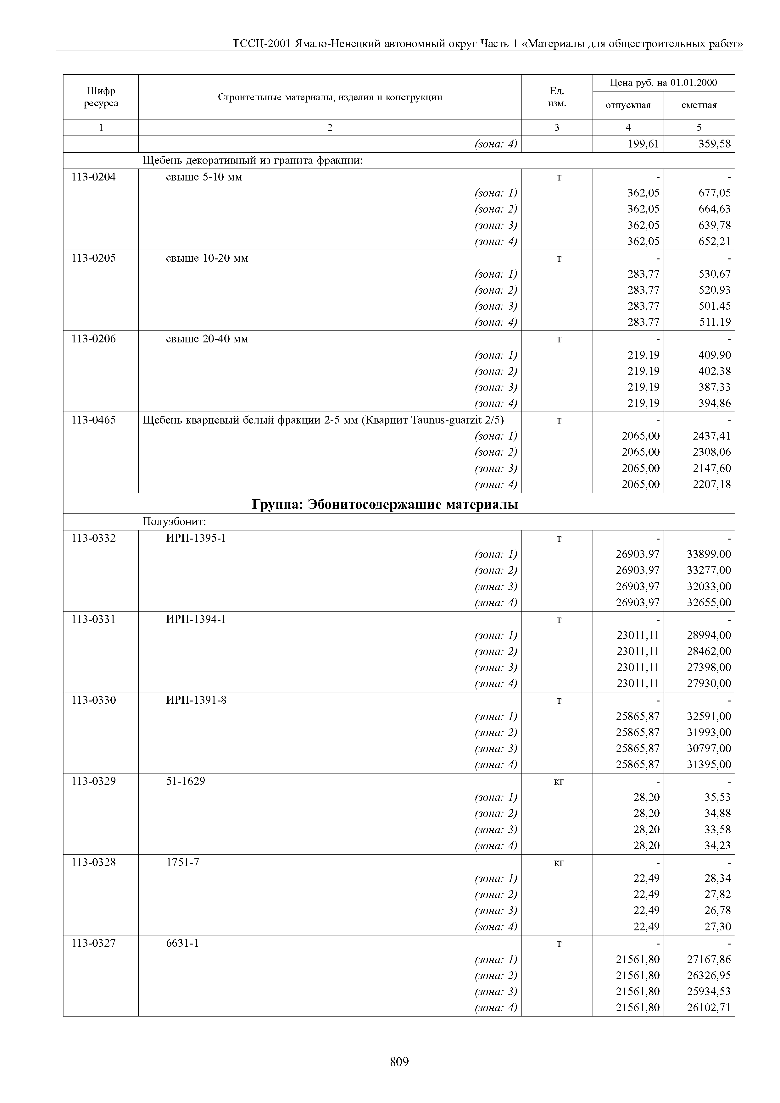 ТССЦ Ямало-Ненецкий автономный округ 01-2001