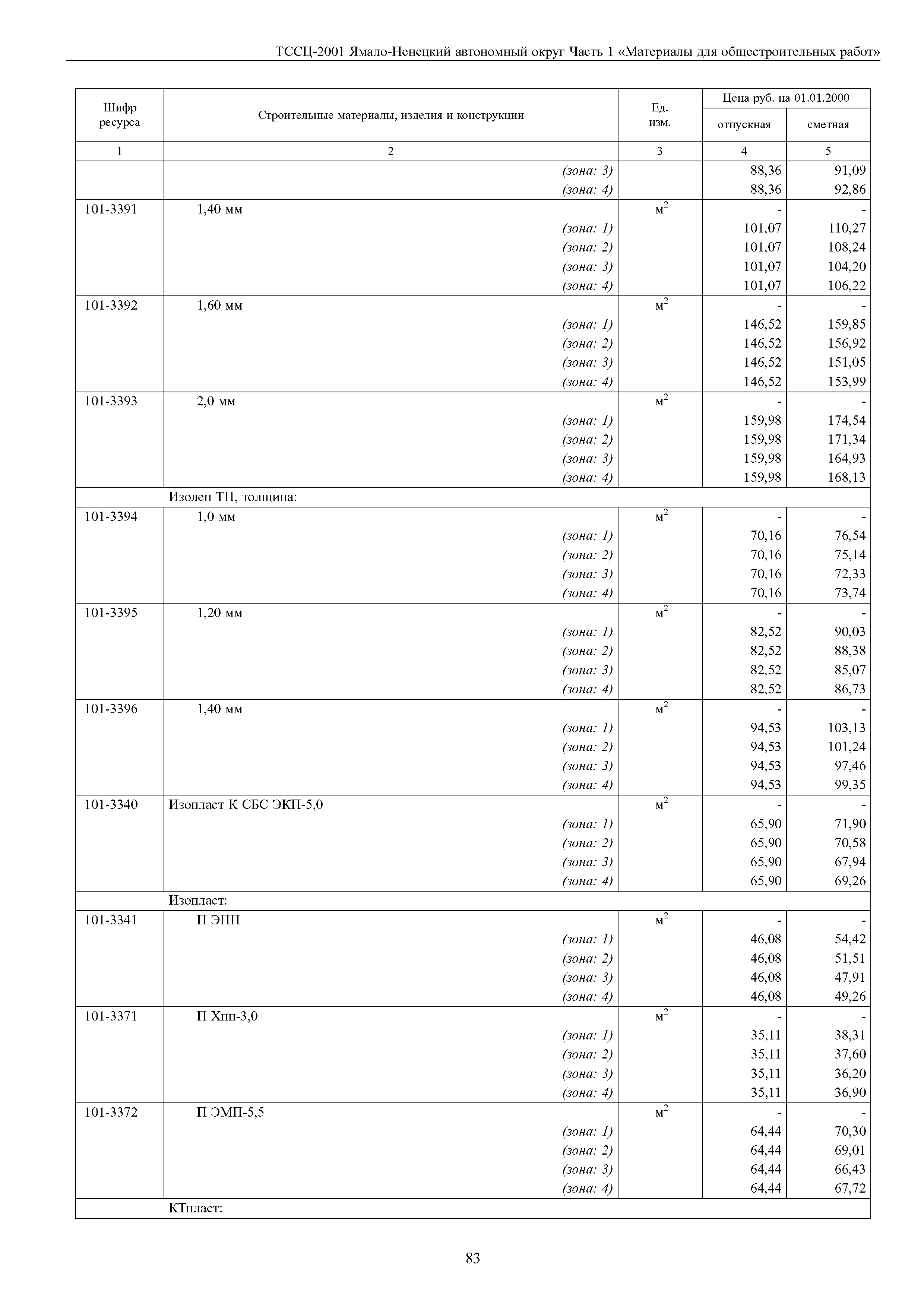 ТССЦ Ямало-Ненецкий автономный округ 01-2001