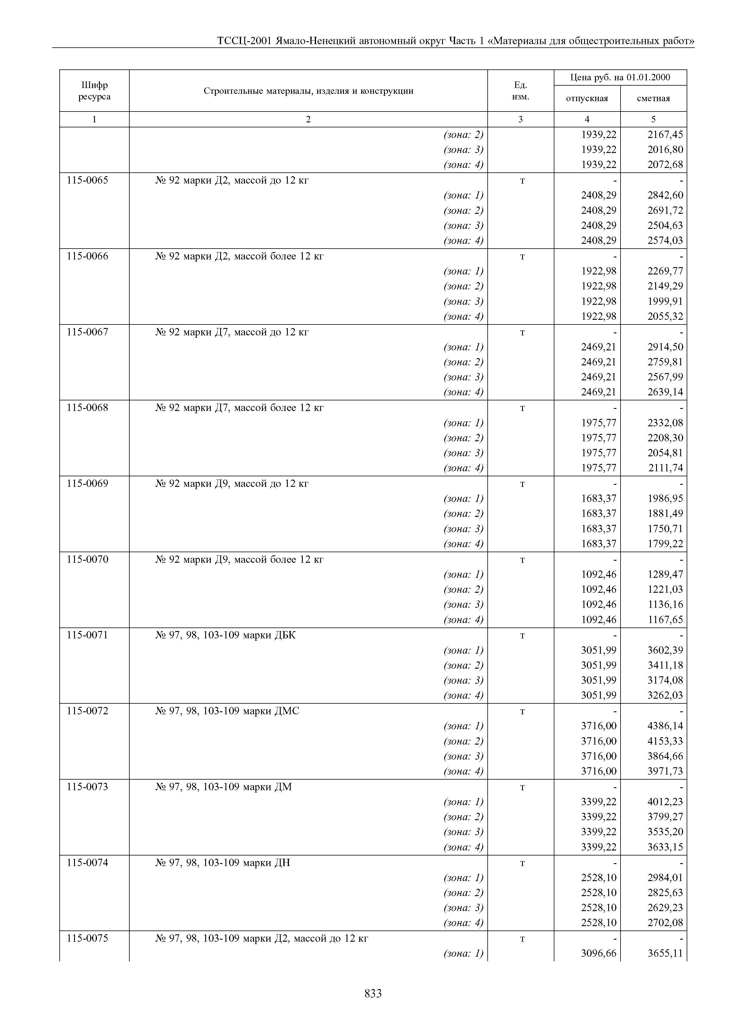 ТССЦ Ямало-Ненецкий автономный округ 01-2001