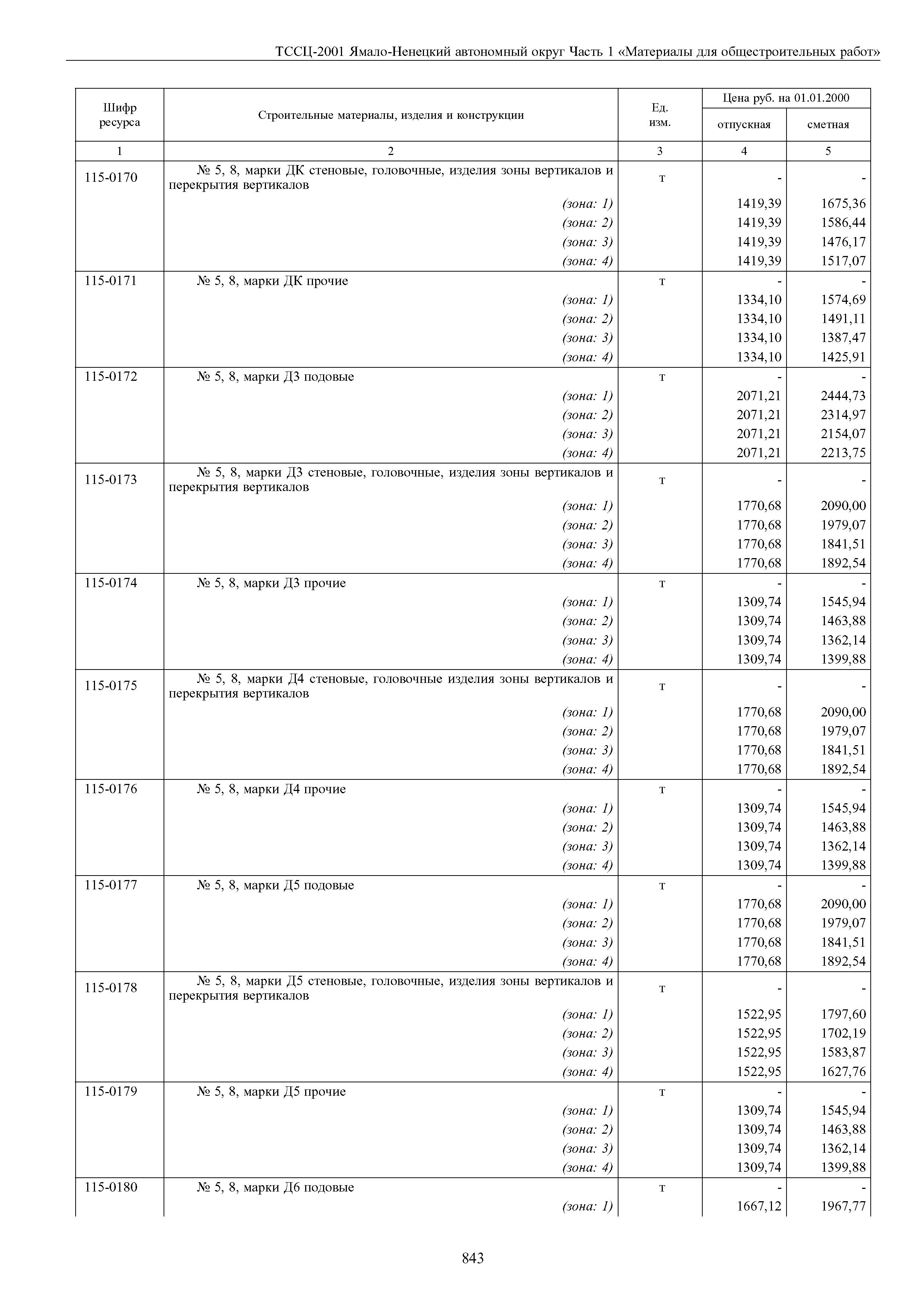 ТССЦ Ямало-Ненецкий автономный округ 01-2001