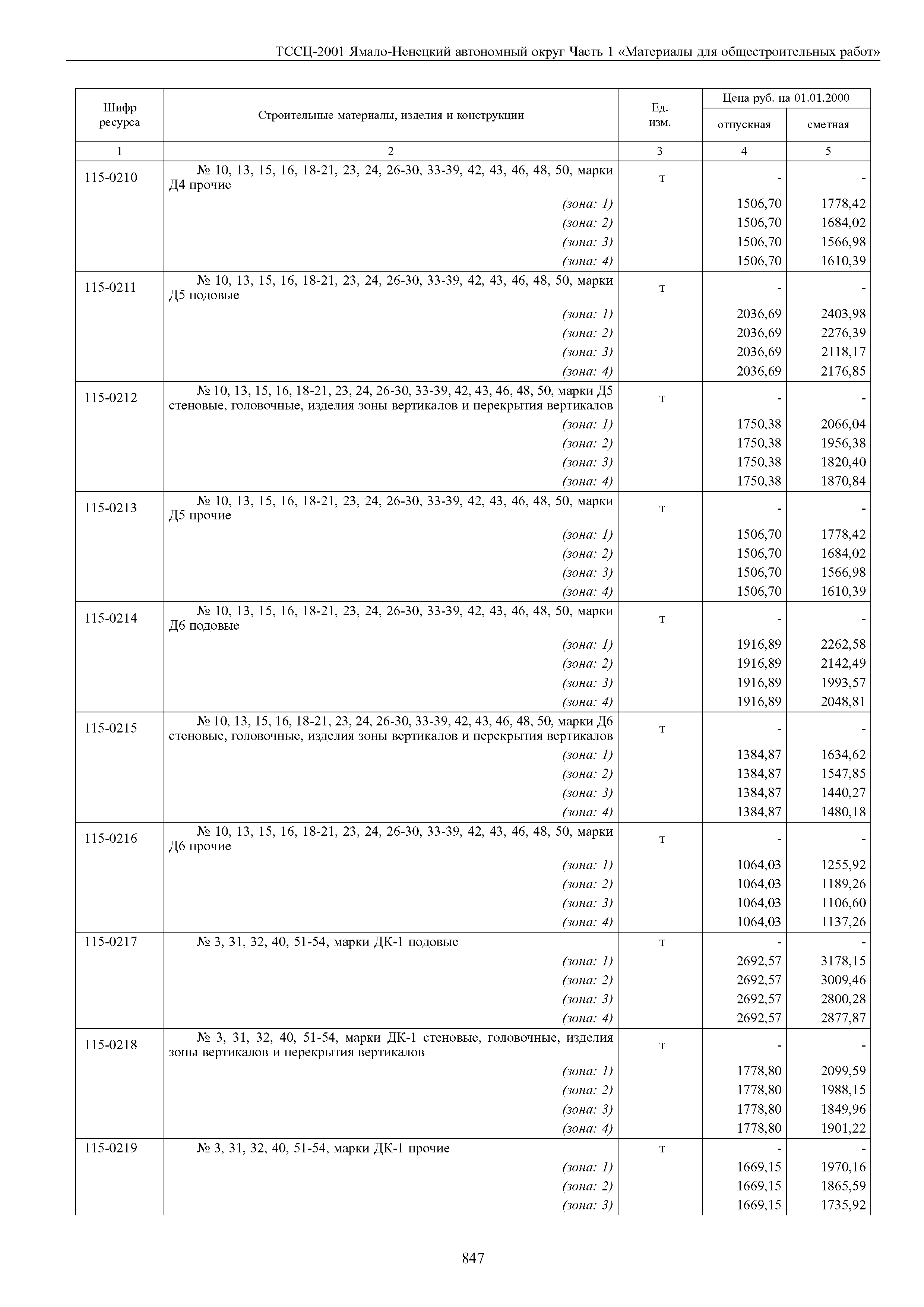 ТССЦ Ямало-Ненецкий автономный округ 01-2001