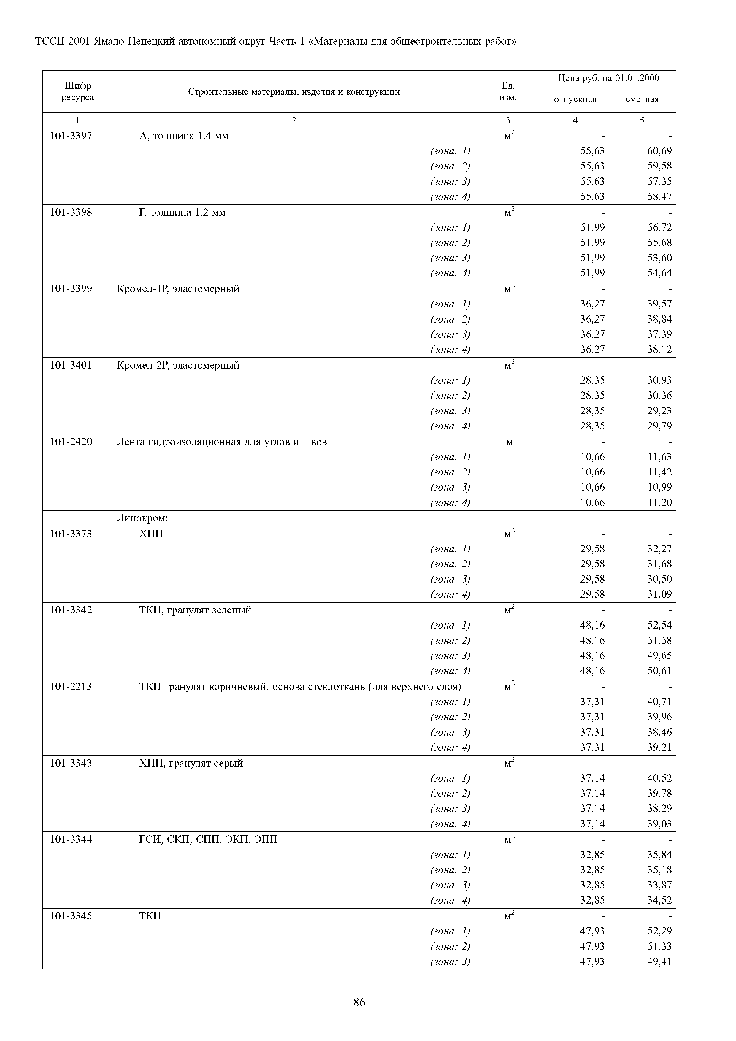 ТССЦ Ямало-Ненецкий автономный округ 01-2001