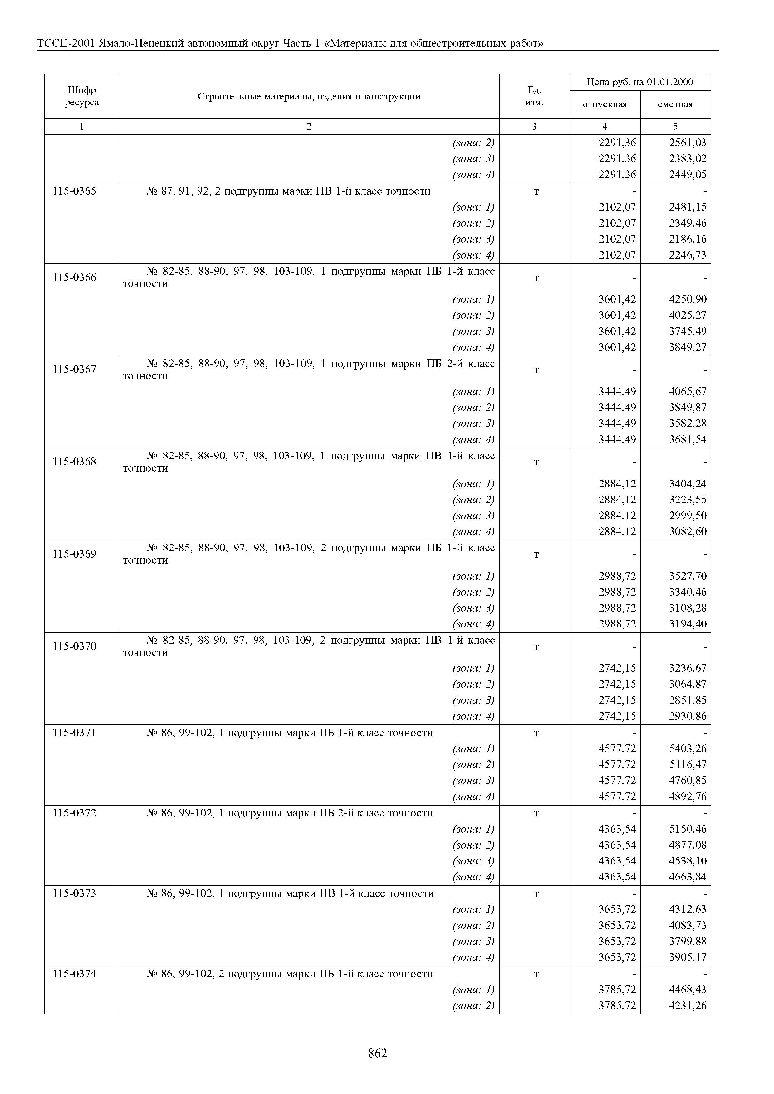 ТССЦ Ямало-Ненецкий автономный округ 01-2001