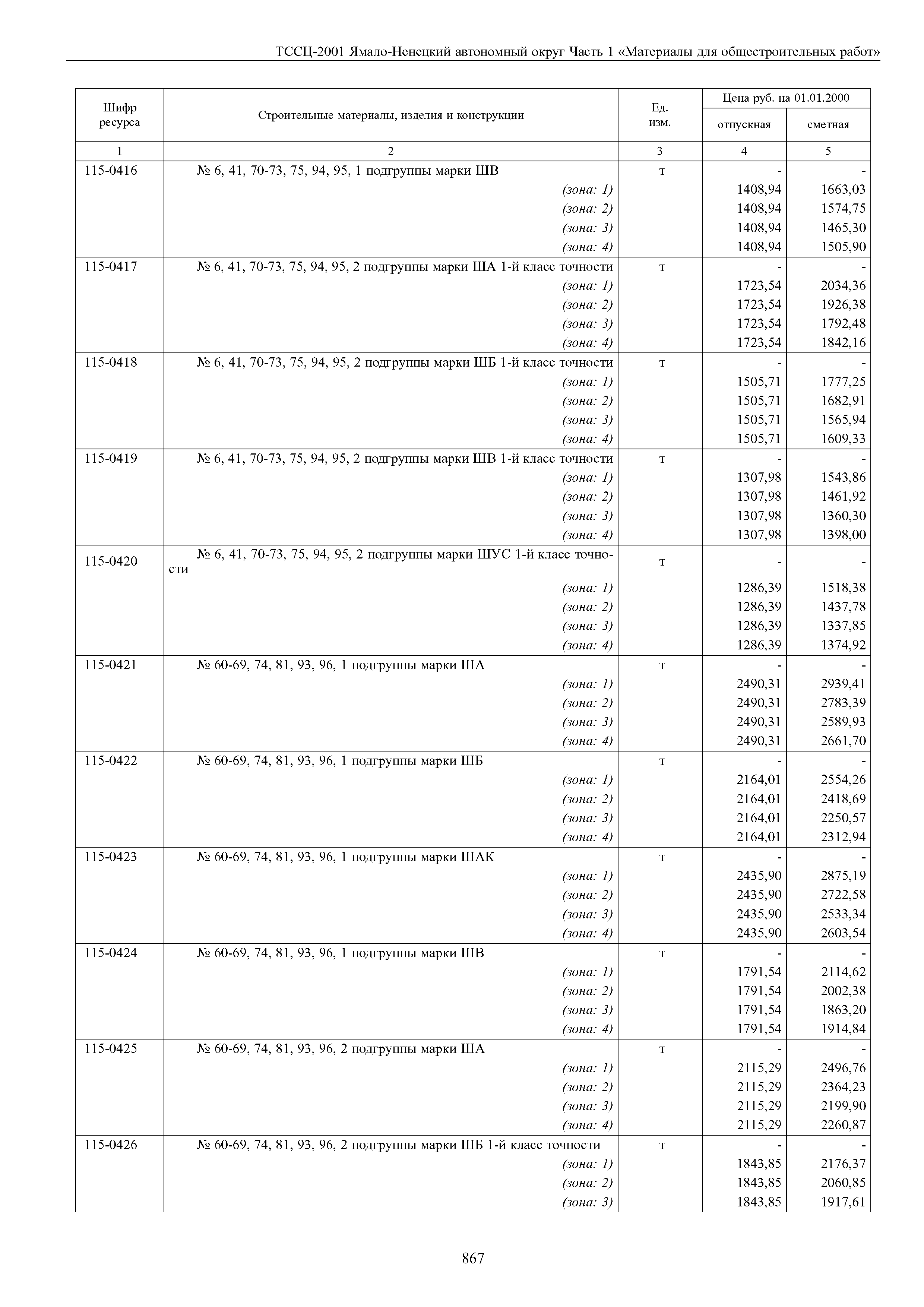 ТССЦ Ямало-Ненецкий автономный округ 01-2001