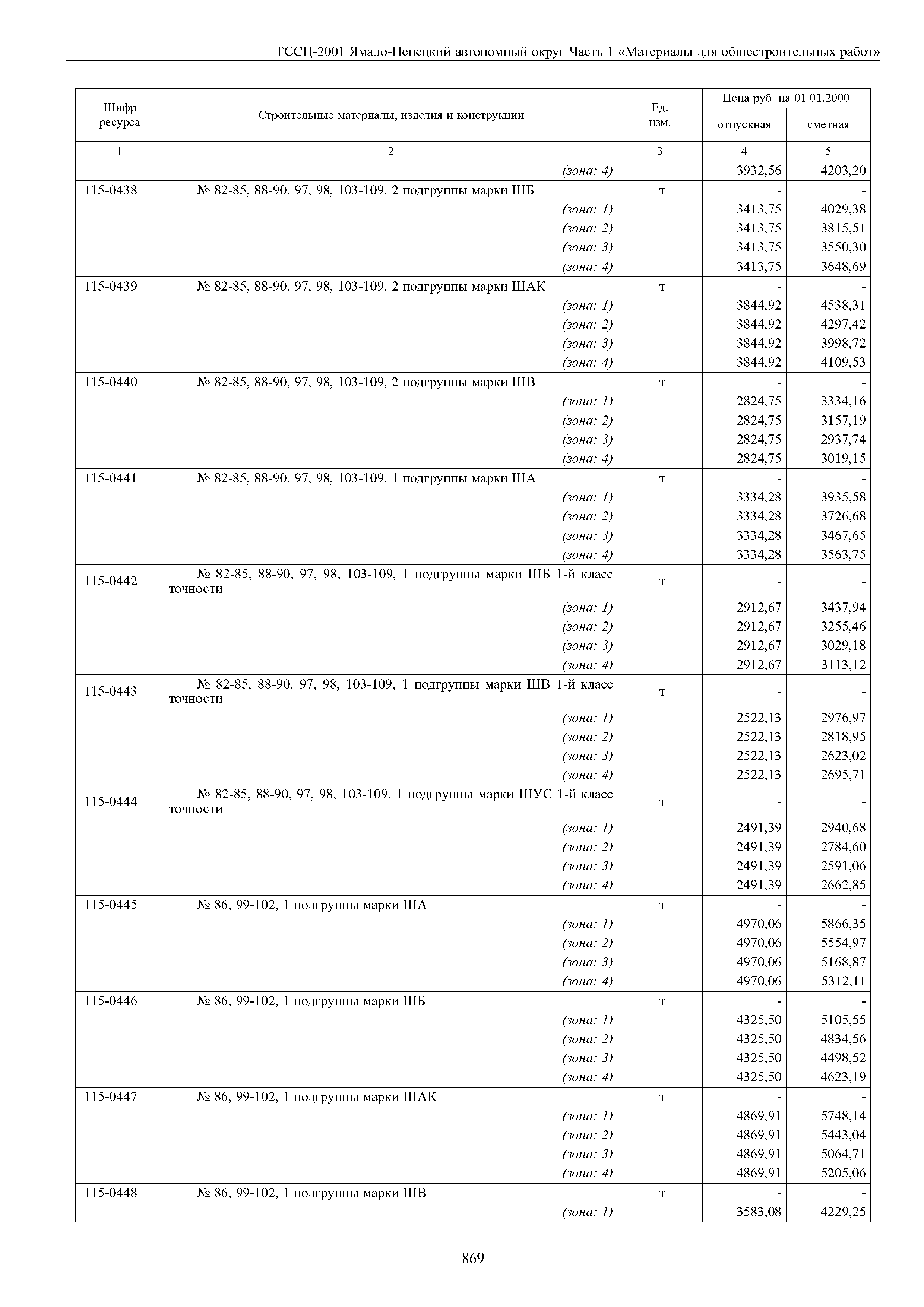 ТССЦ Ямало-Ненецкий автономный округ 01-2001