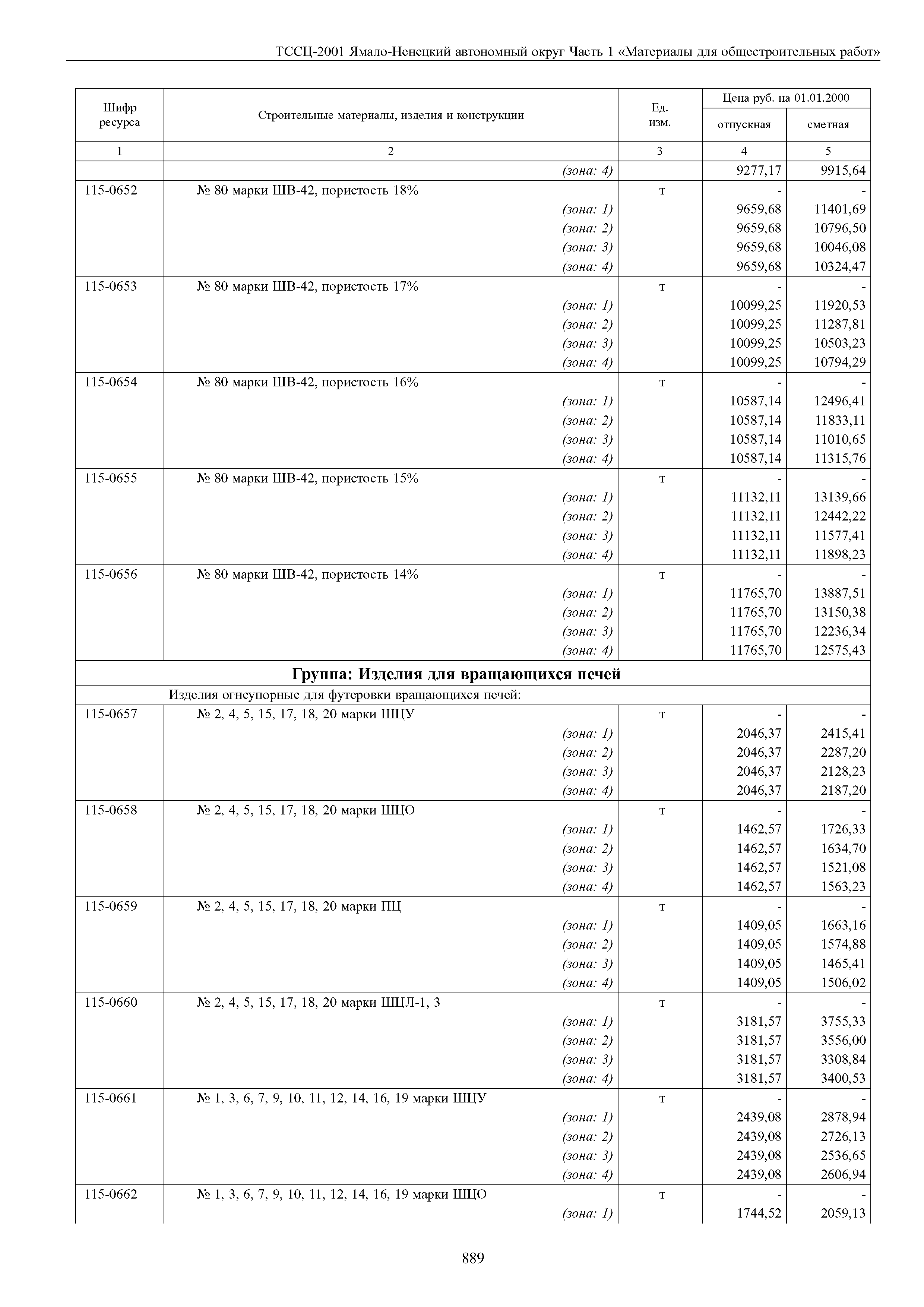 ТССЦ Ямало-Ненецкий автономный округ 01-2001