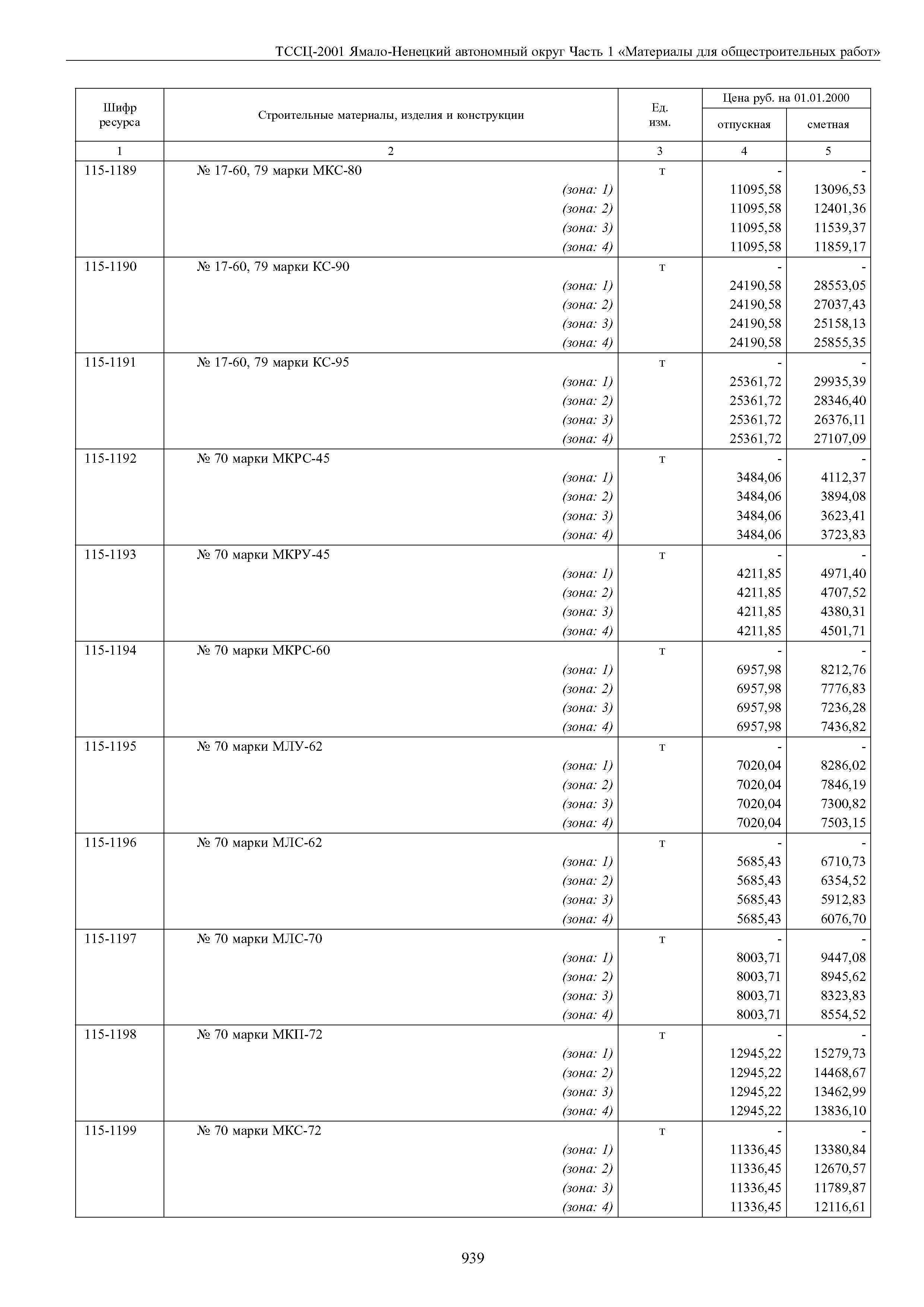 ТССЦ Ямало-Ненецкий автономный округ 01-2001