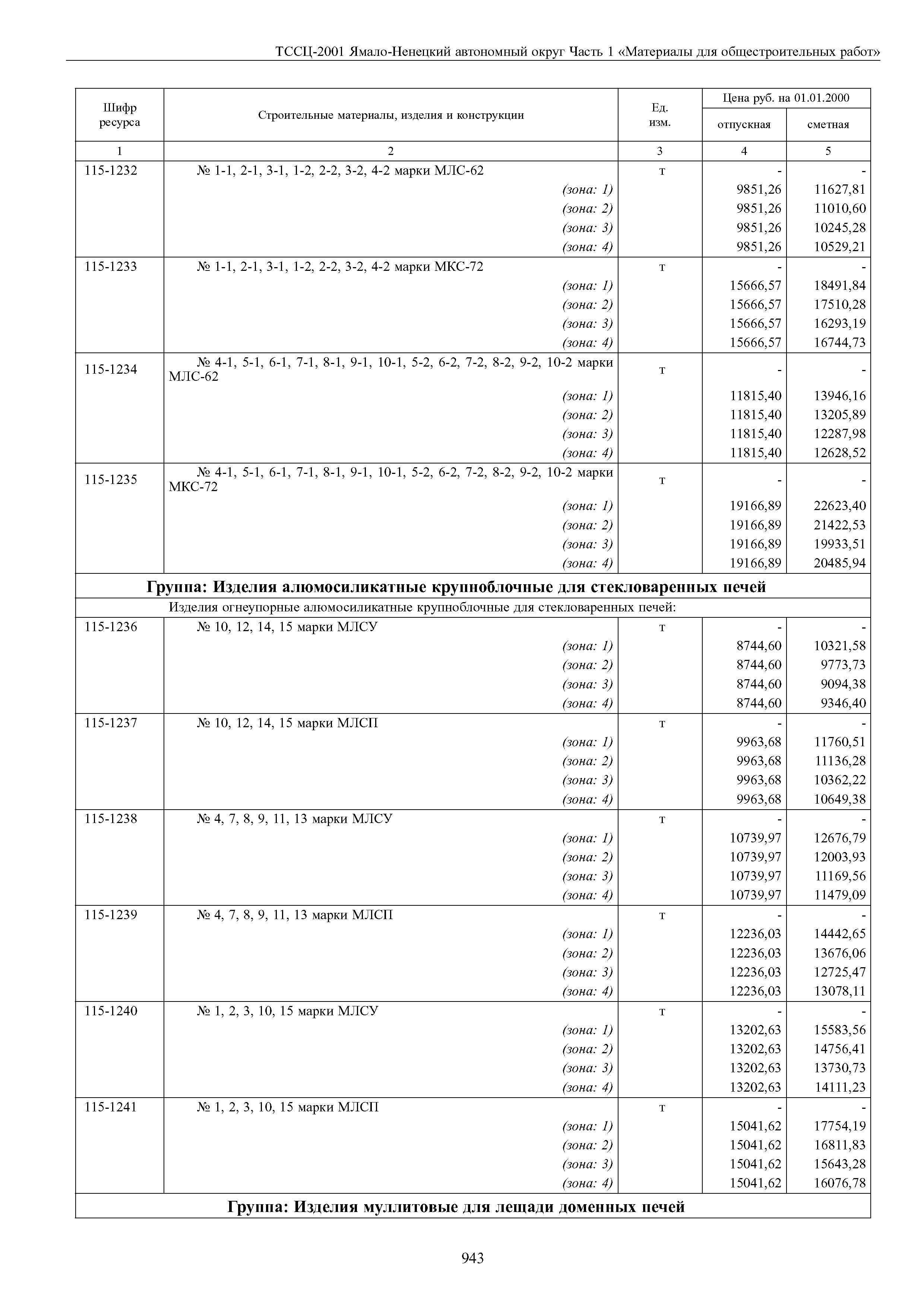 ТССЦ Ямало-Ненецкий автономный округ 01-2001