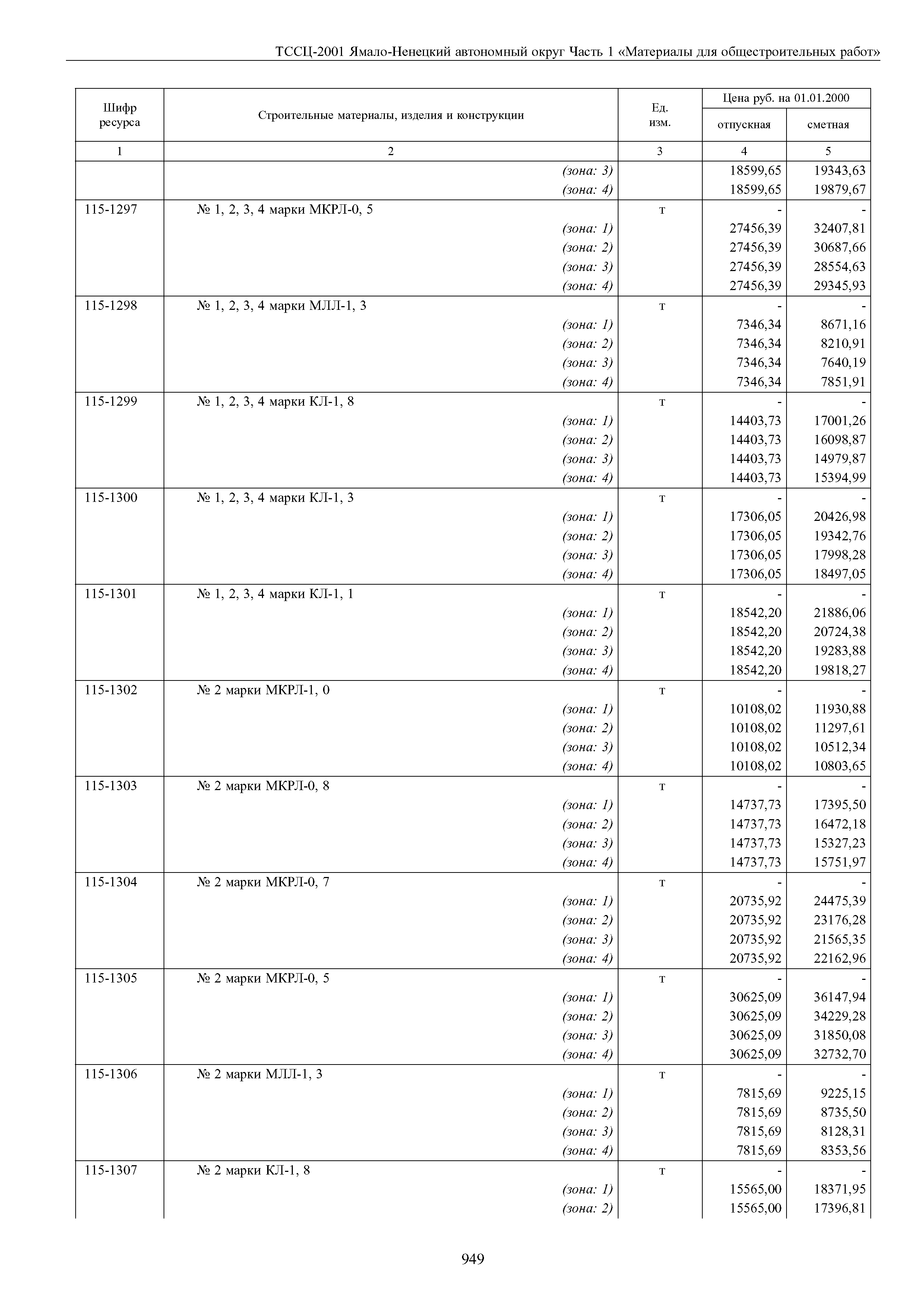 ТССЦ Ямало-Ненецкий автономный округ 01-2001