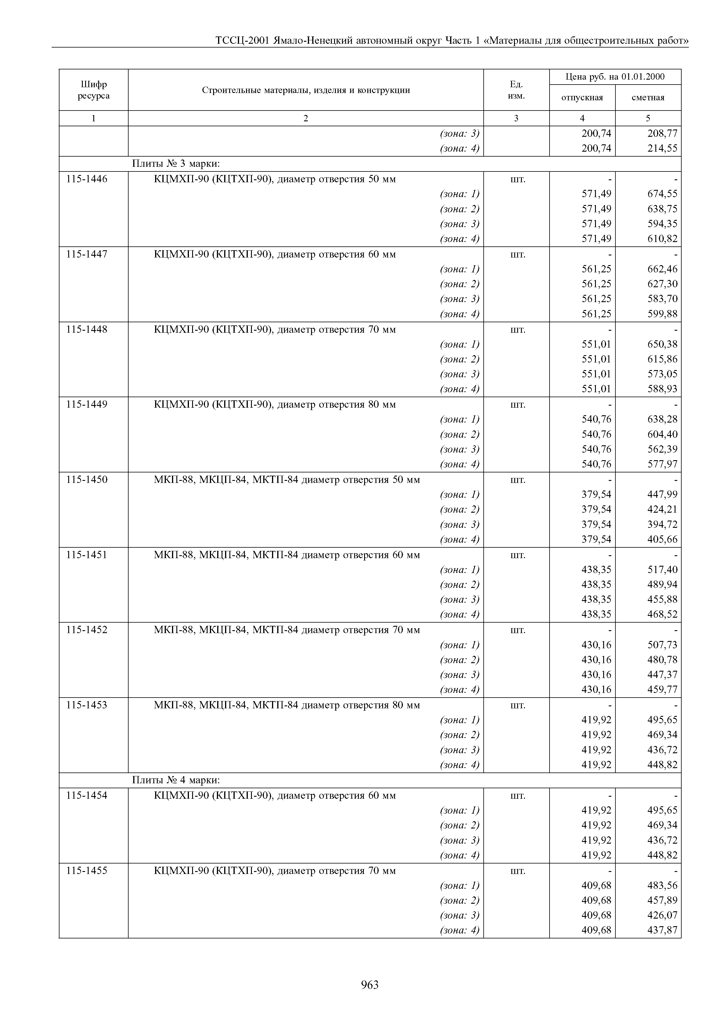 ТССЦ Ямало-Ненецкий автономный округ 01-2001