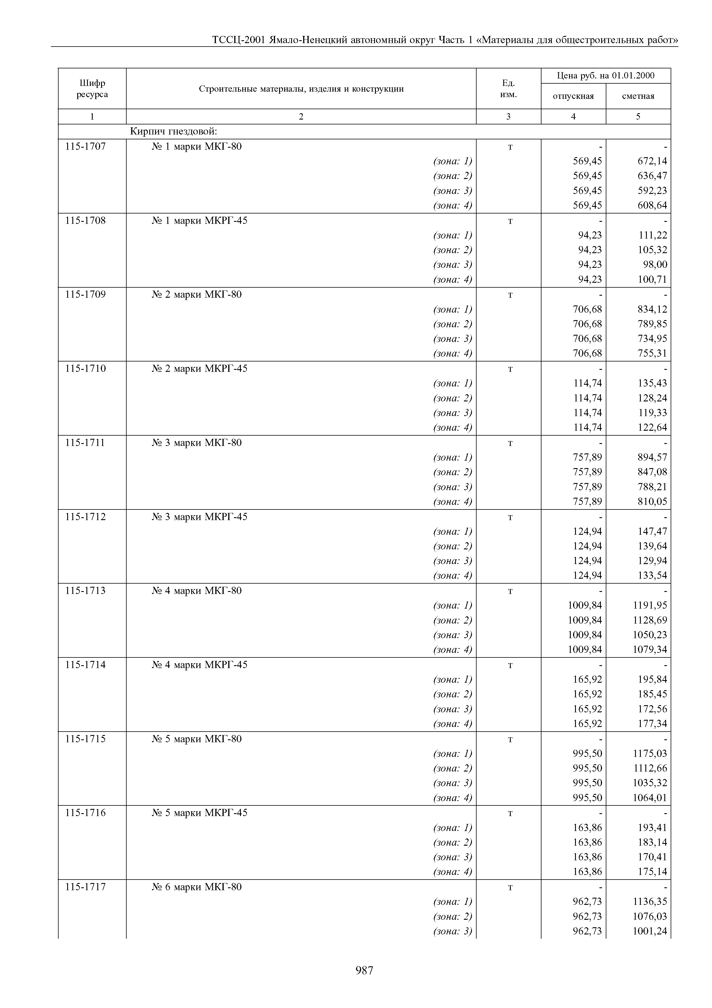 ТССЦ Ямало-Ненецкий автономный округ 01-2001