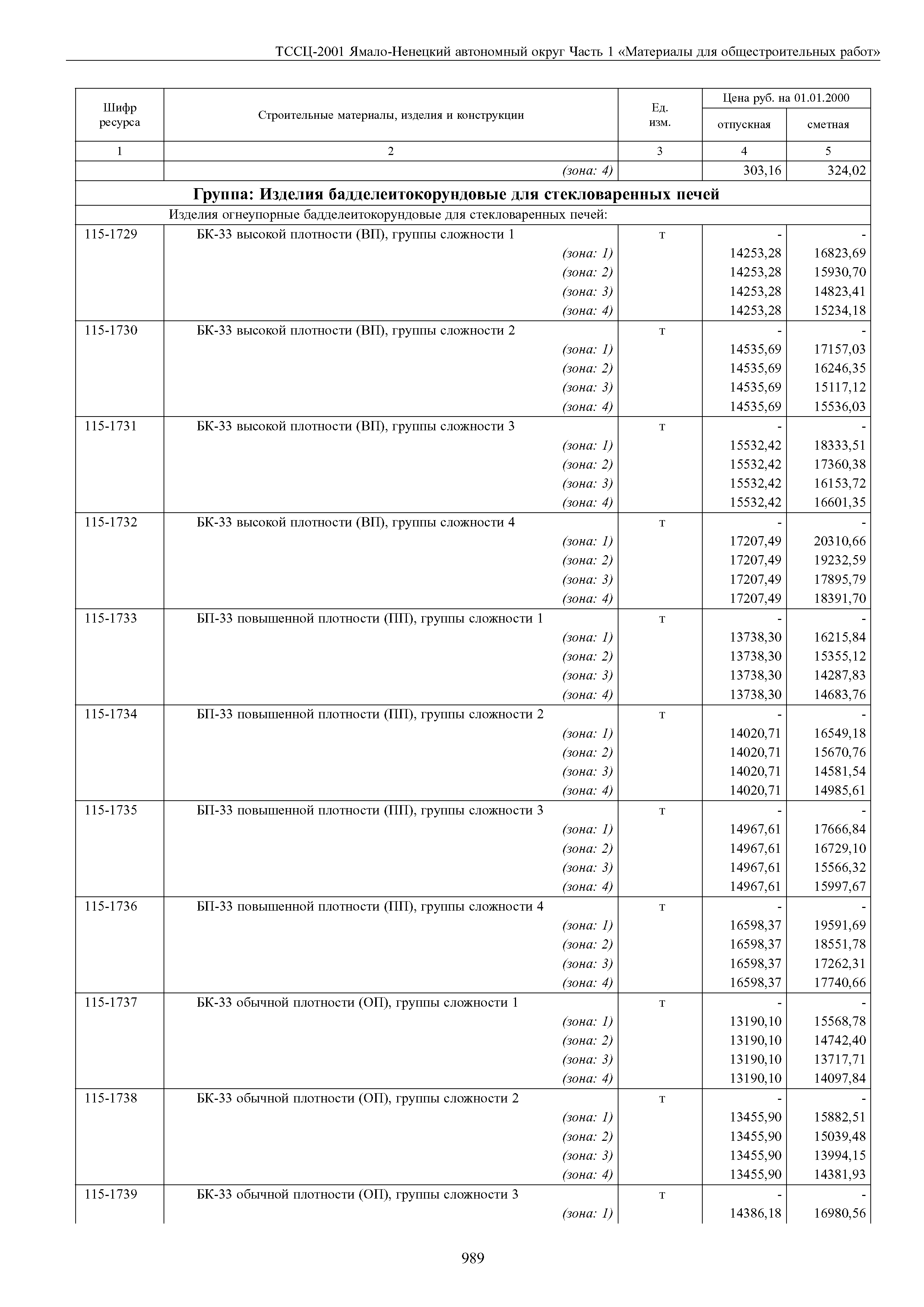 ТССЦ Ямало-Ненецкий автономный округ 01-2001