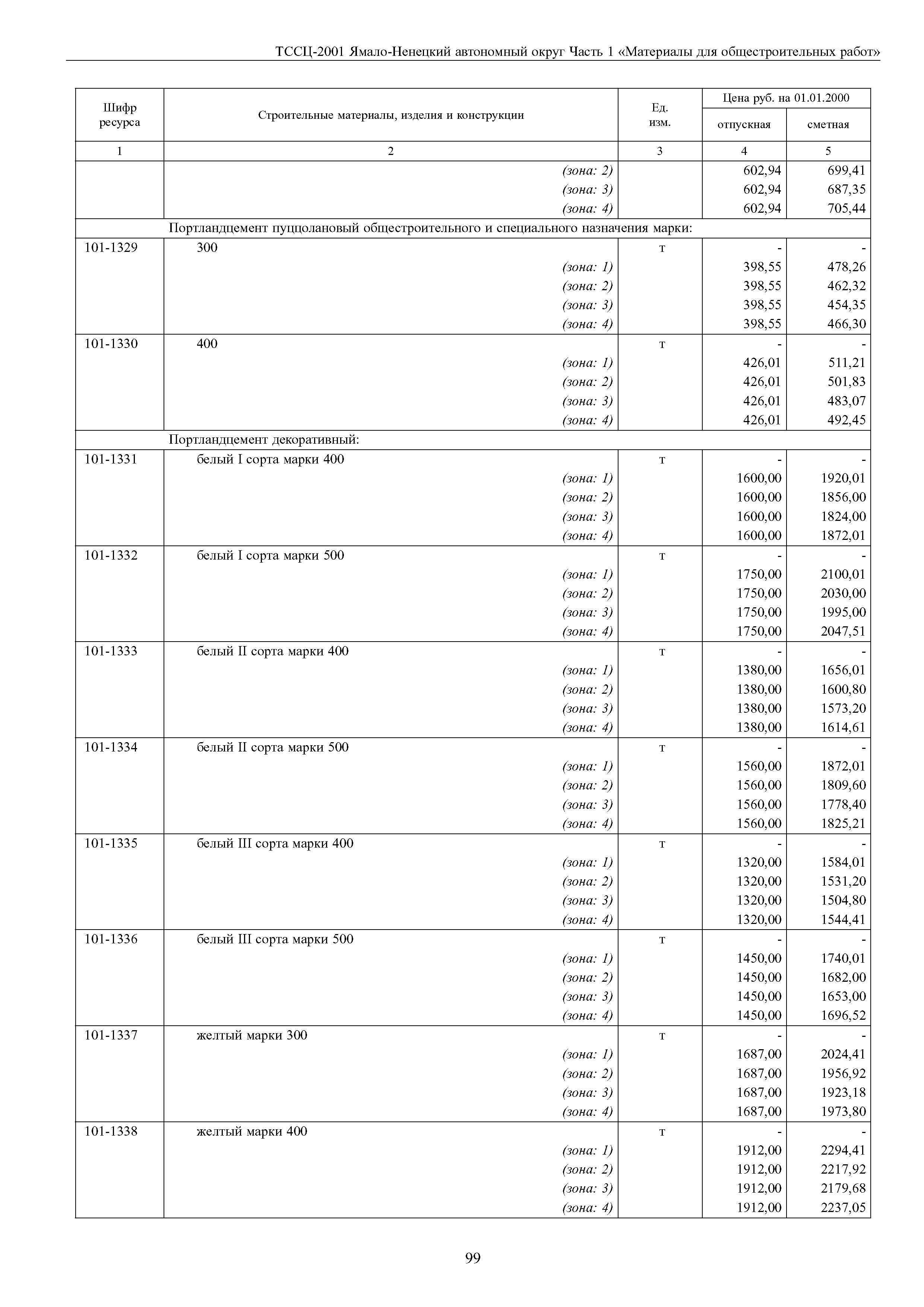 ТССЦ Ямало-Ненецкий автономный округ 01-2001