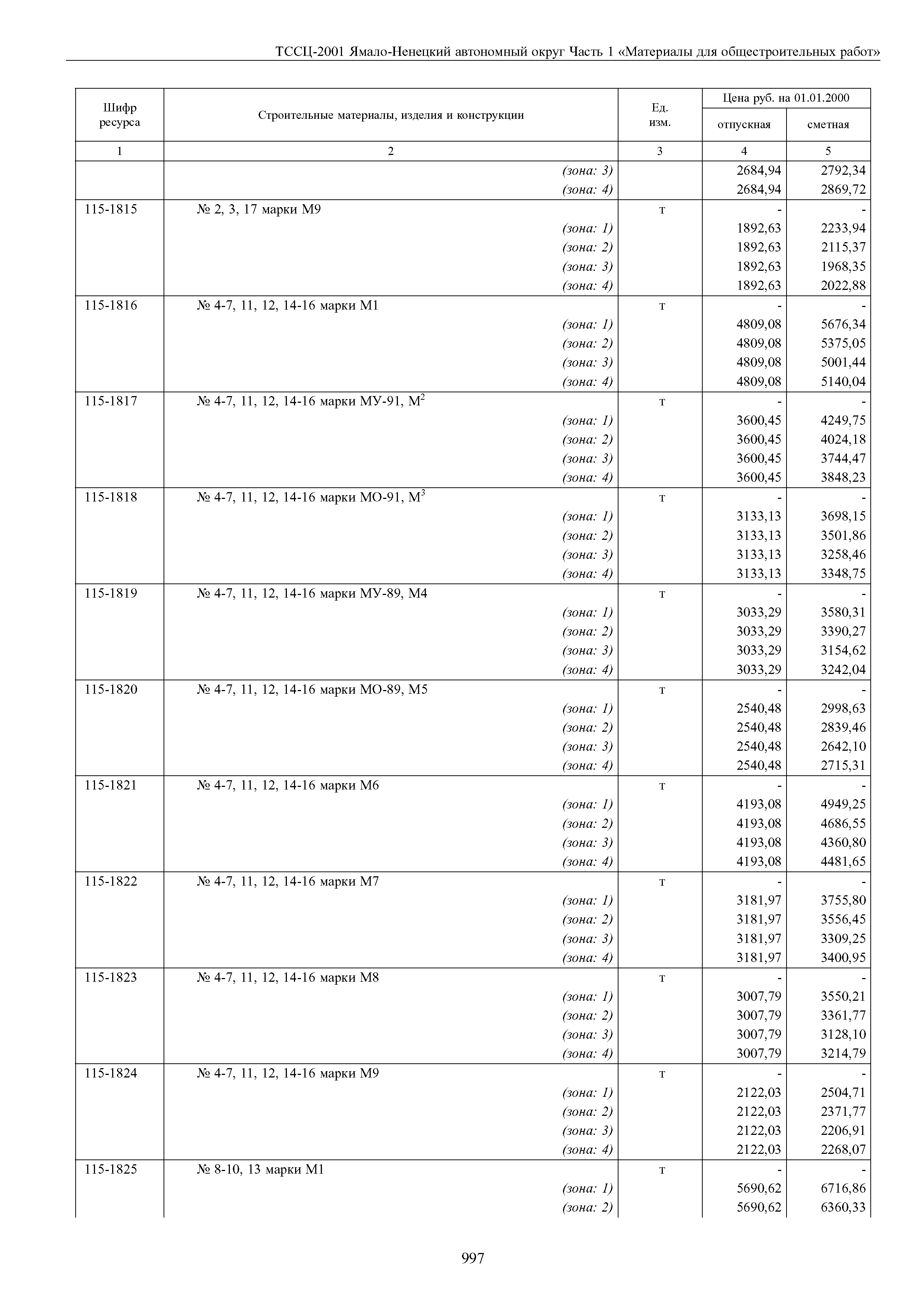 ТССЦ Ямало-Ненецкий автономный округ 01-2001