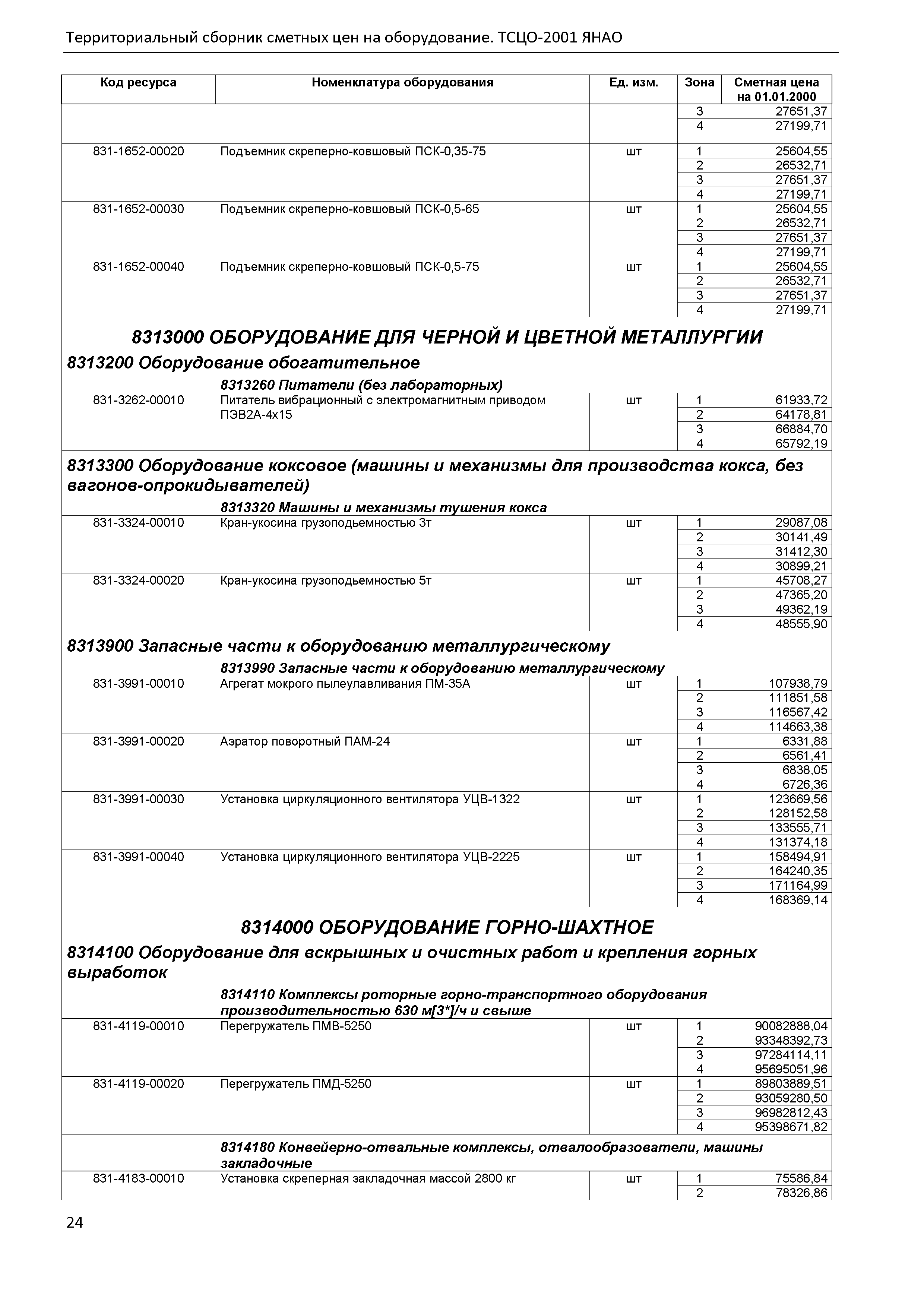 ТСЦО Ямало-Ненецкий автономный округ Часть 1