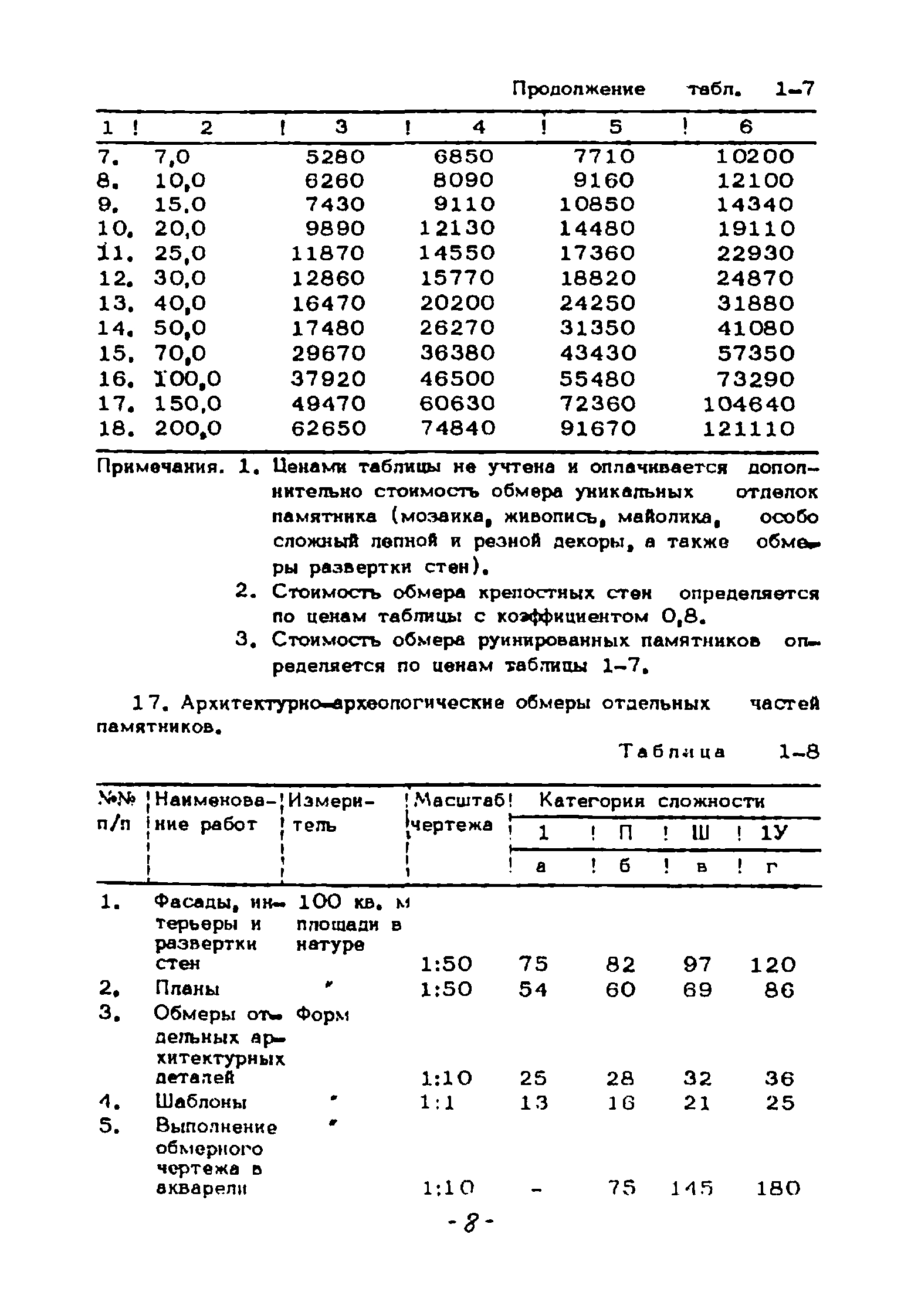 СЦНПР 91-1