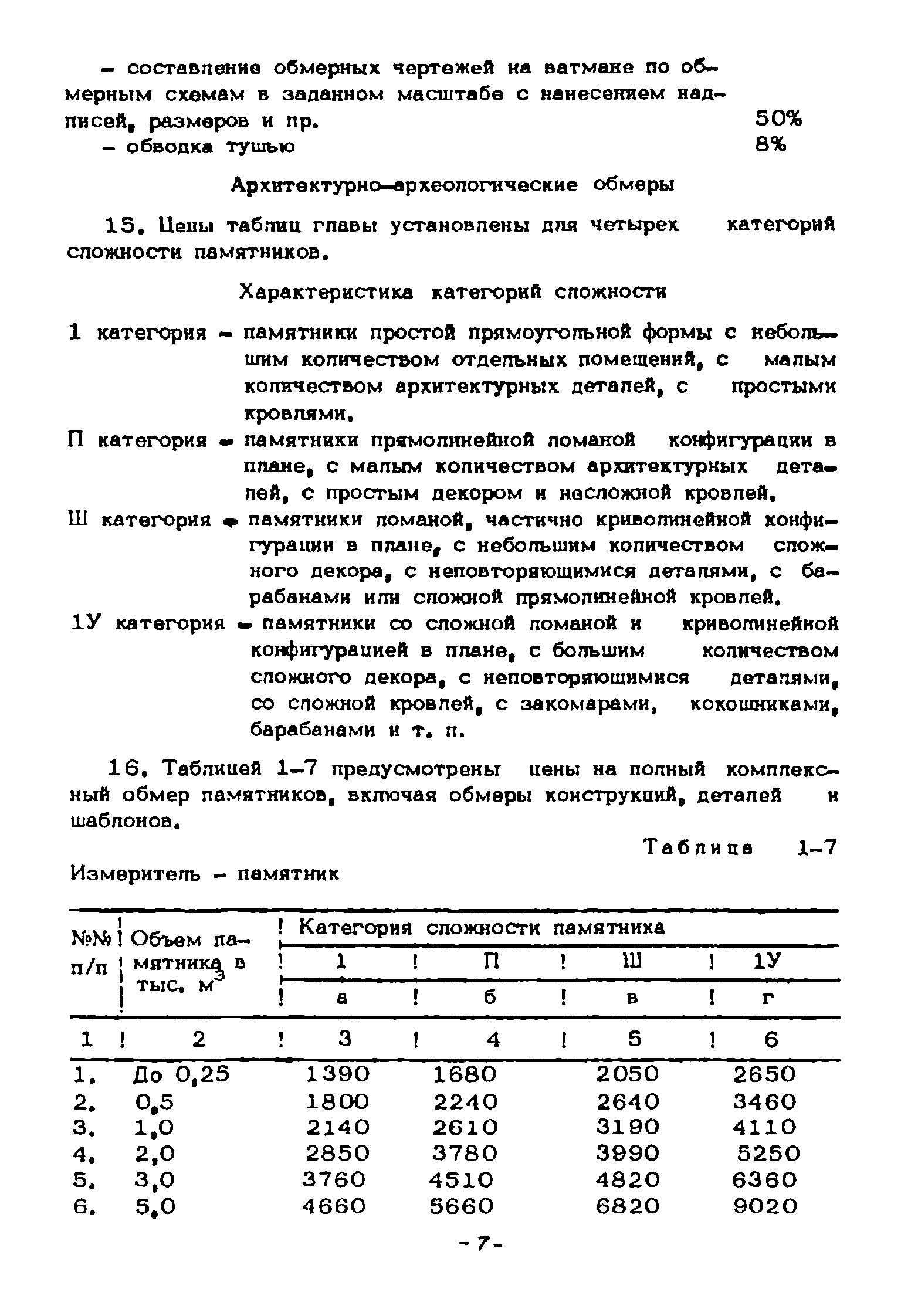 СЦНПР 91-1