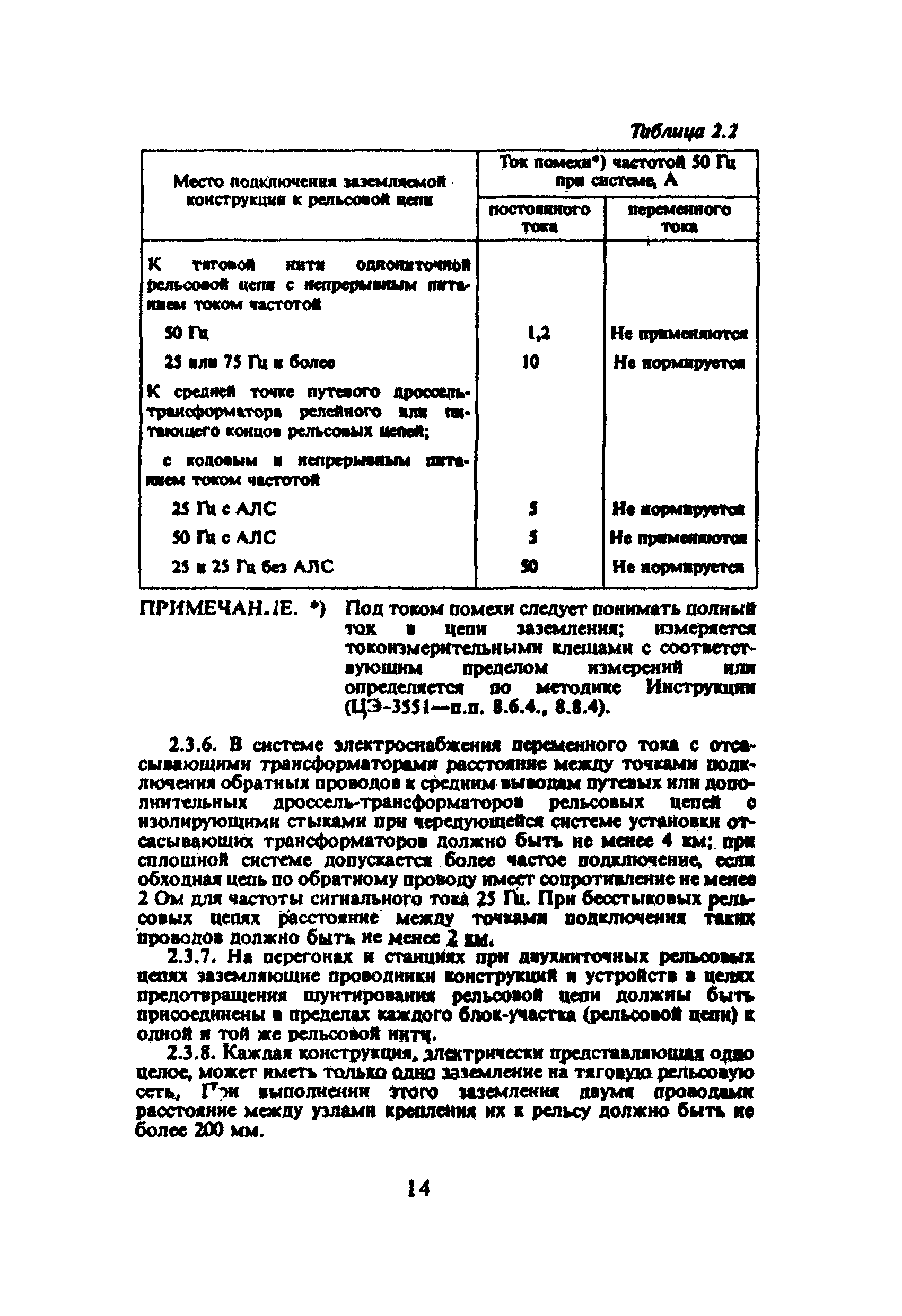 ЦЭ-191