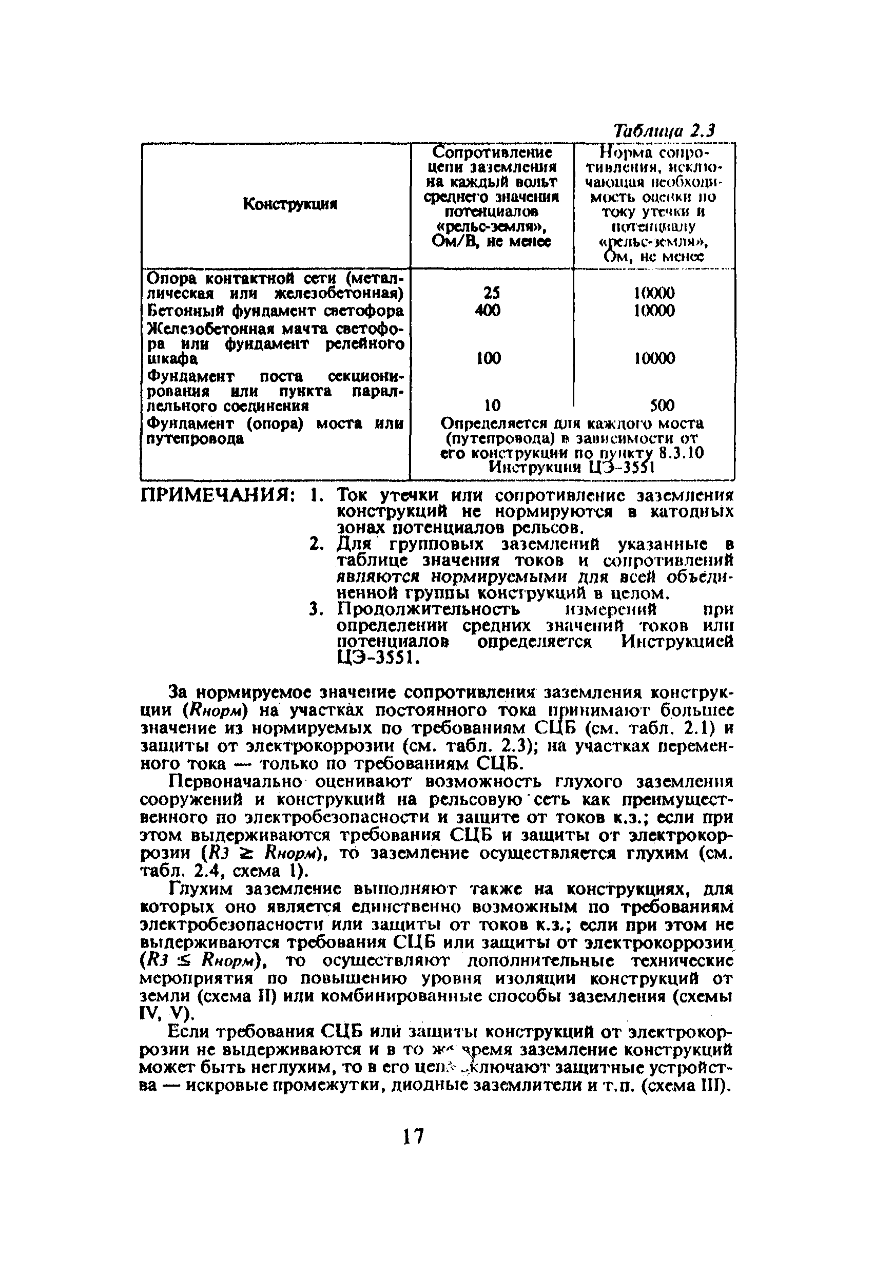 ЦЭ-191