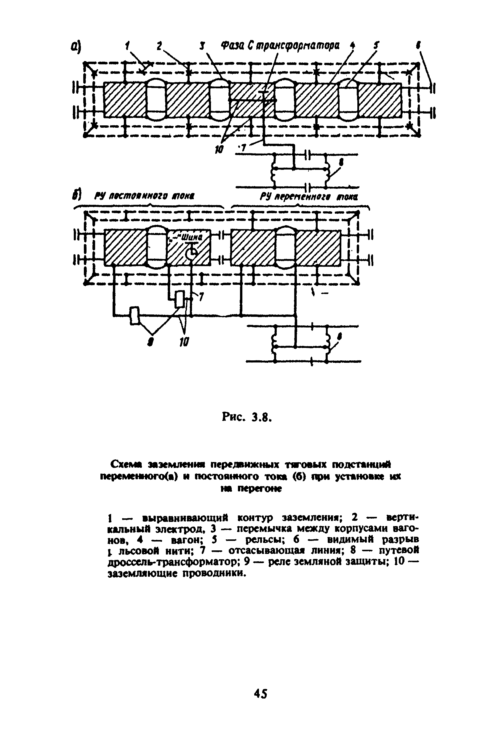 ЦЭ-191