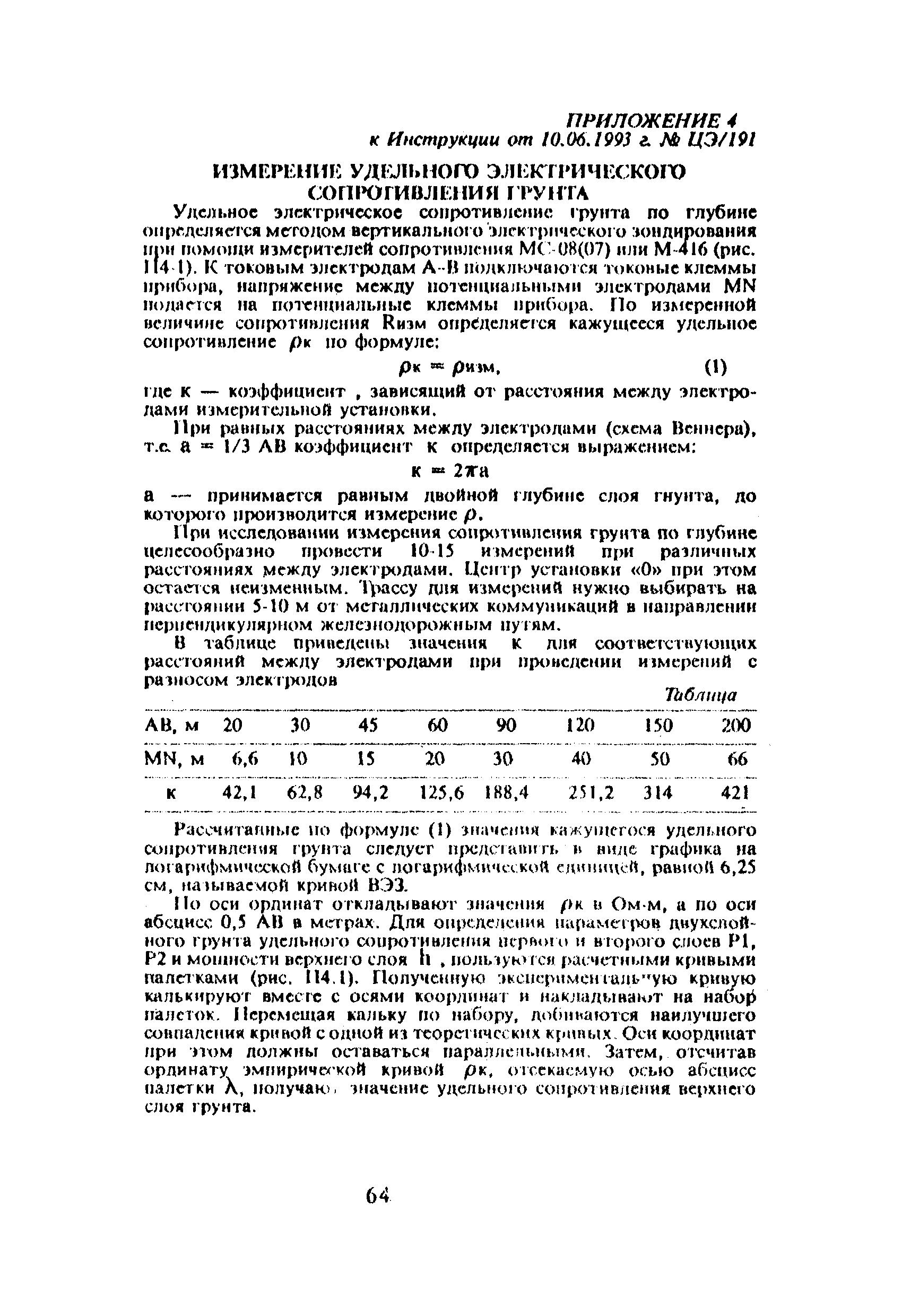 ЦЭ-191